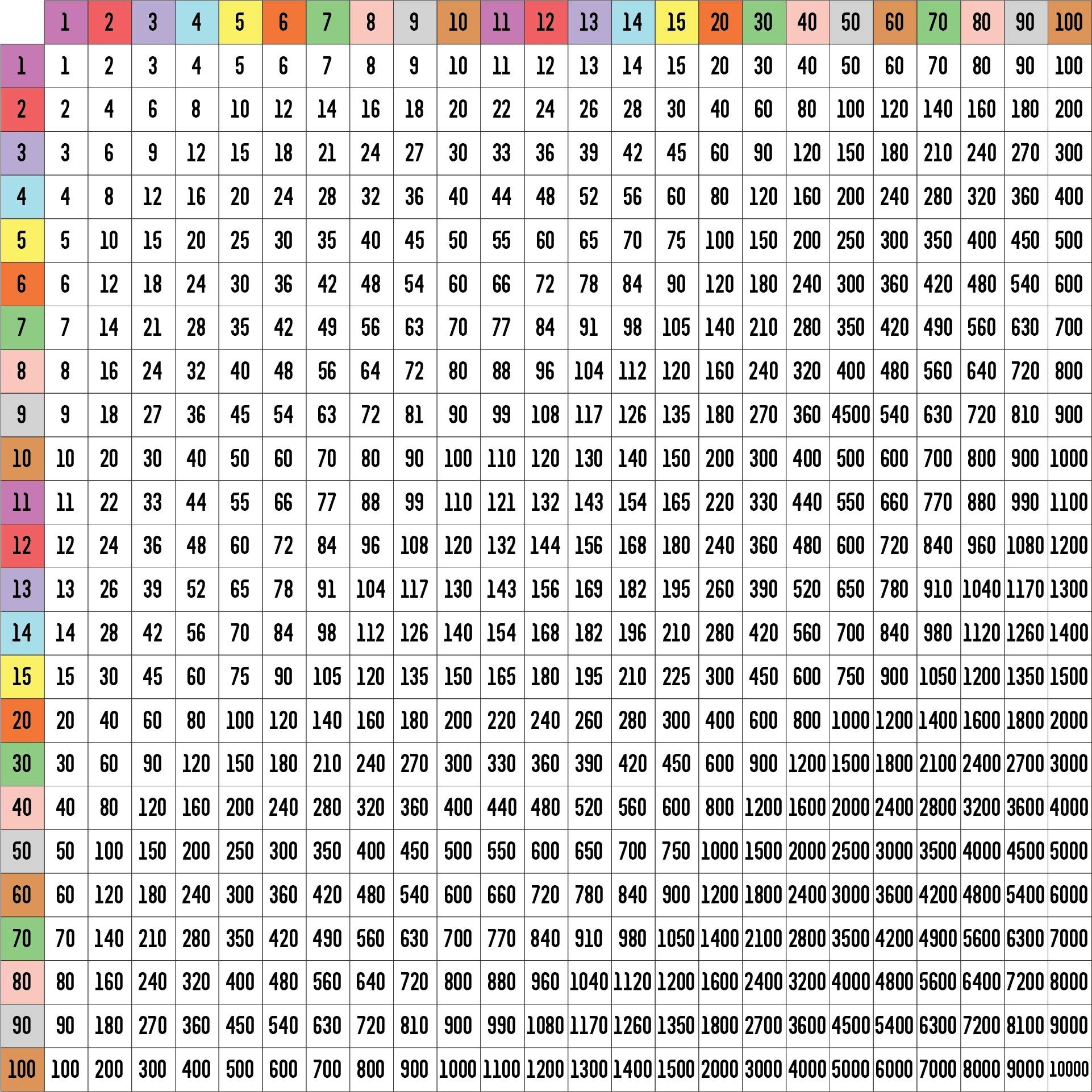 Multiplication Chart 1 To 10 Cute U0026 Free Printables U0026 Blank Multiplication Chart 1 To 10 Cute U0026 Free Printables U0026 Blank