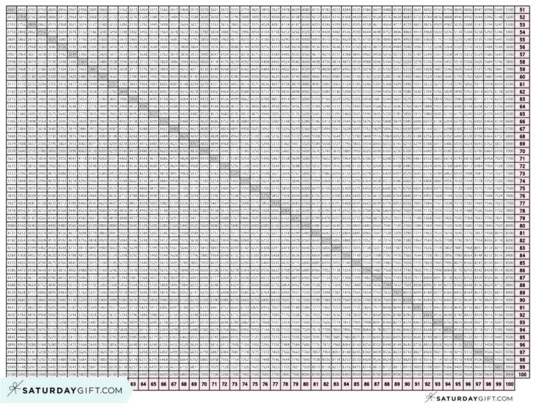 Multiplication Chart 1 To 100 Cute U0026 Free Printable Grids 