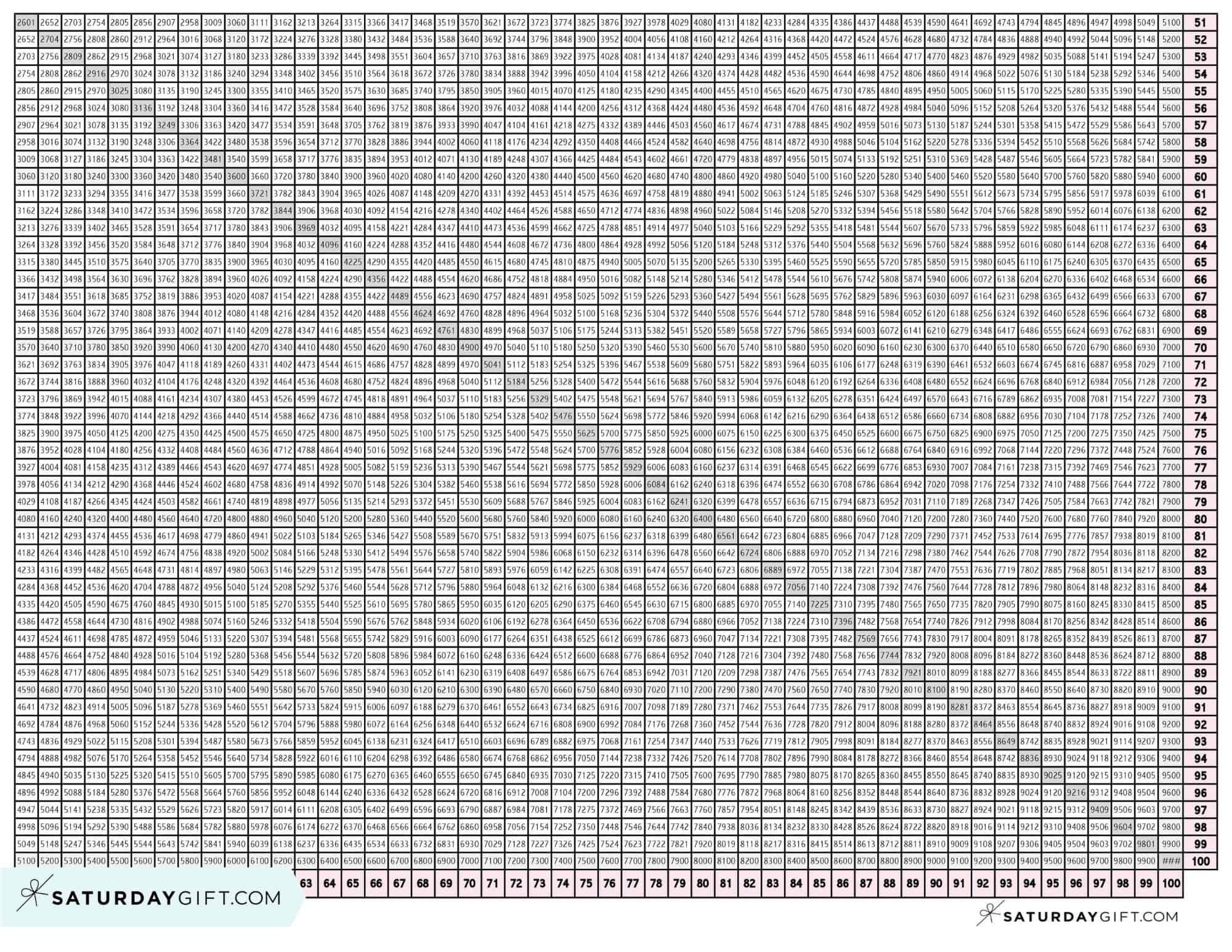 Multiplication Chart 1 To 100 Cute U0026 Free Printable Grids Multiplication Chart 1 To 100 Cute U0026 Free Printable Grids