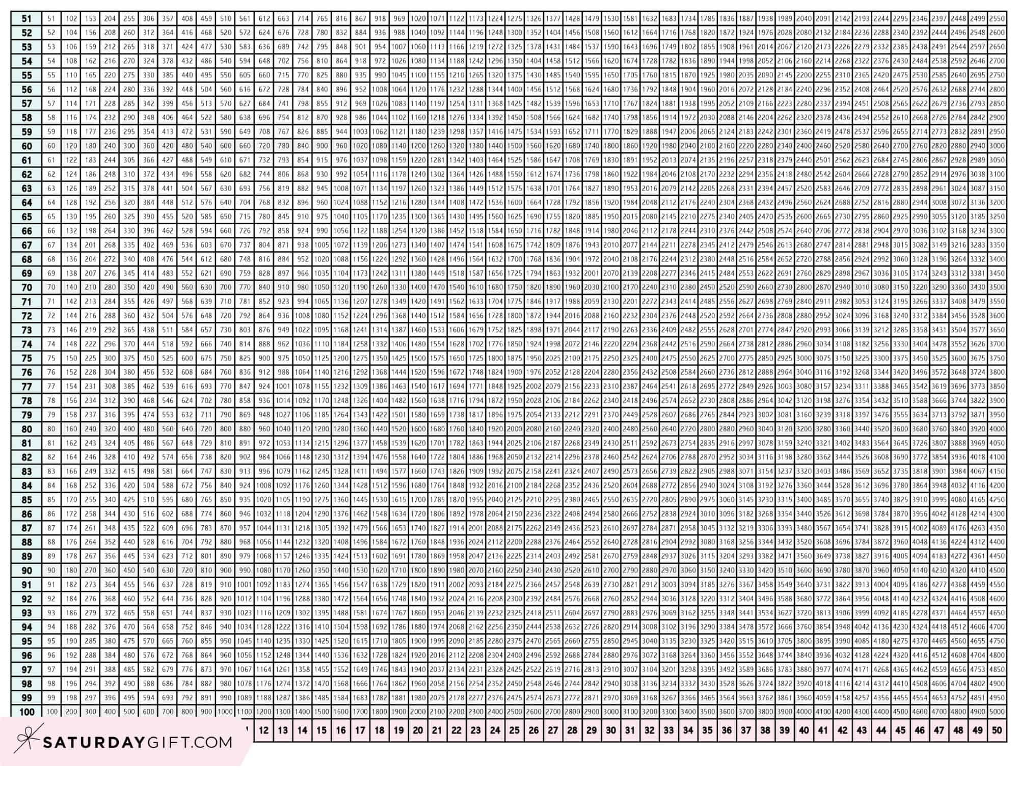 60 By 60 Multiplication Chart 60 By 60 Multiplication Chart