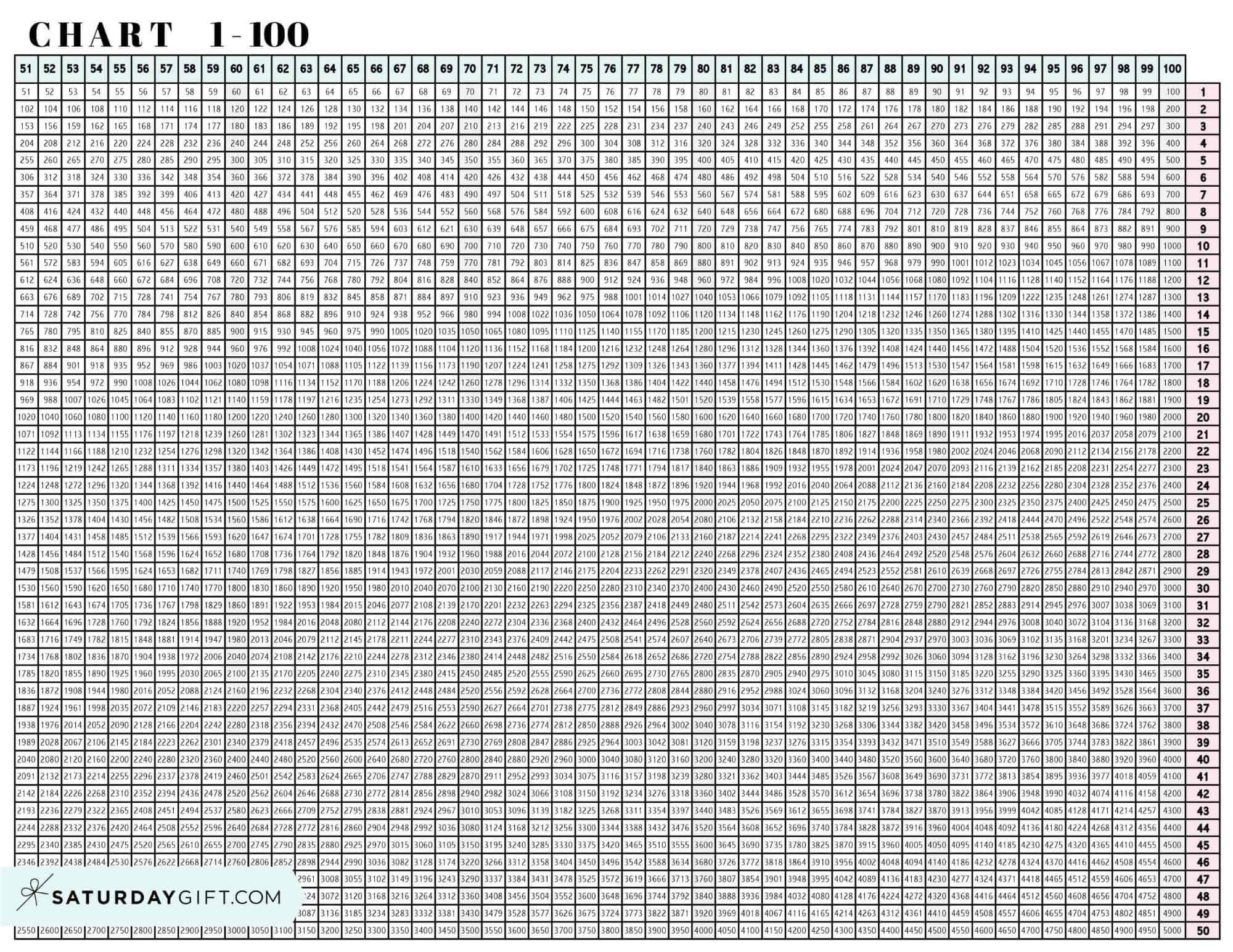 Multiplication Chart 1 To 100 Cute U0026 Free Printable Grids Multiplication Chart 1 To 100 Cute U0026 Free Printable Grids