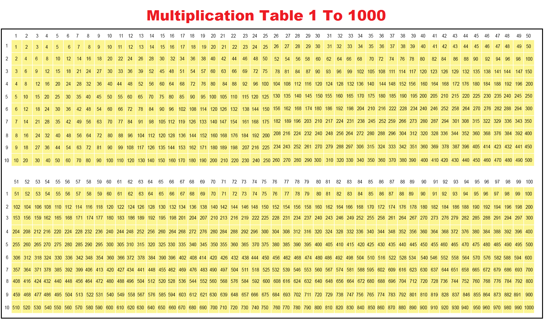 Multiplication Chart 1 to 1000 The Multiplication Table Multiplication Chart 1 to 1000 The Multiplication Table