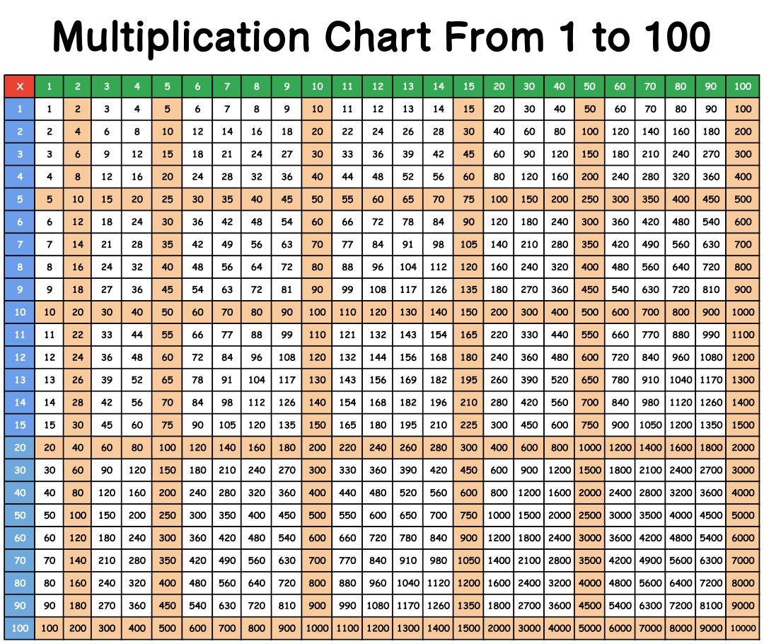 100x100 Multiplication Chart 100x100 Multiplication Chart
