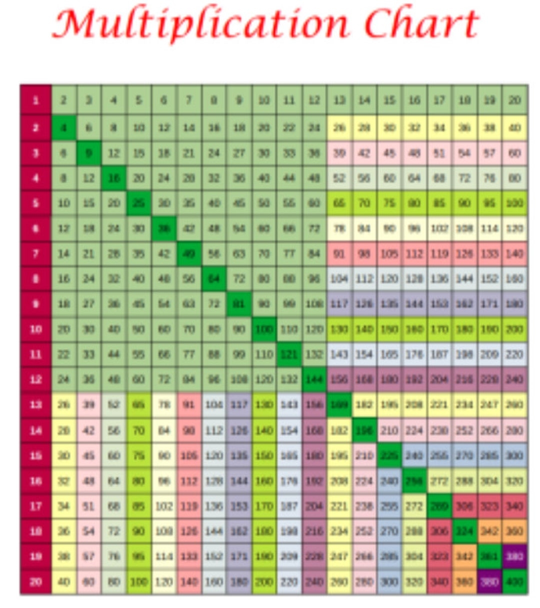 Multiplication Chart 20 By 20 Multiplication Chart 20 By 20