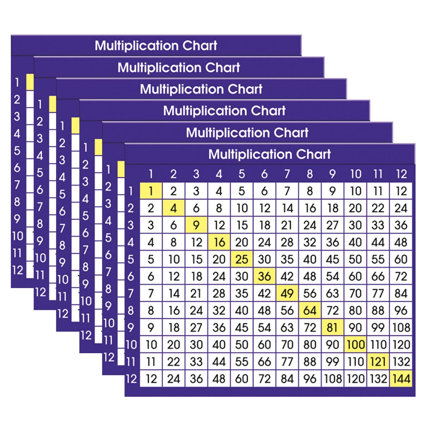Multiplication Chart 1-36 Multiplication Chart 1-36