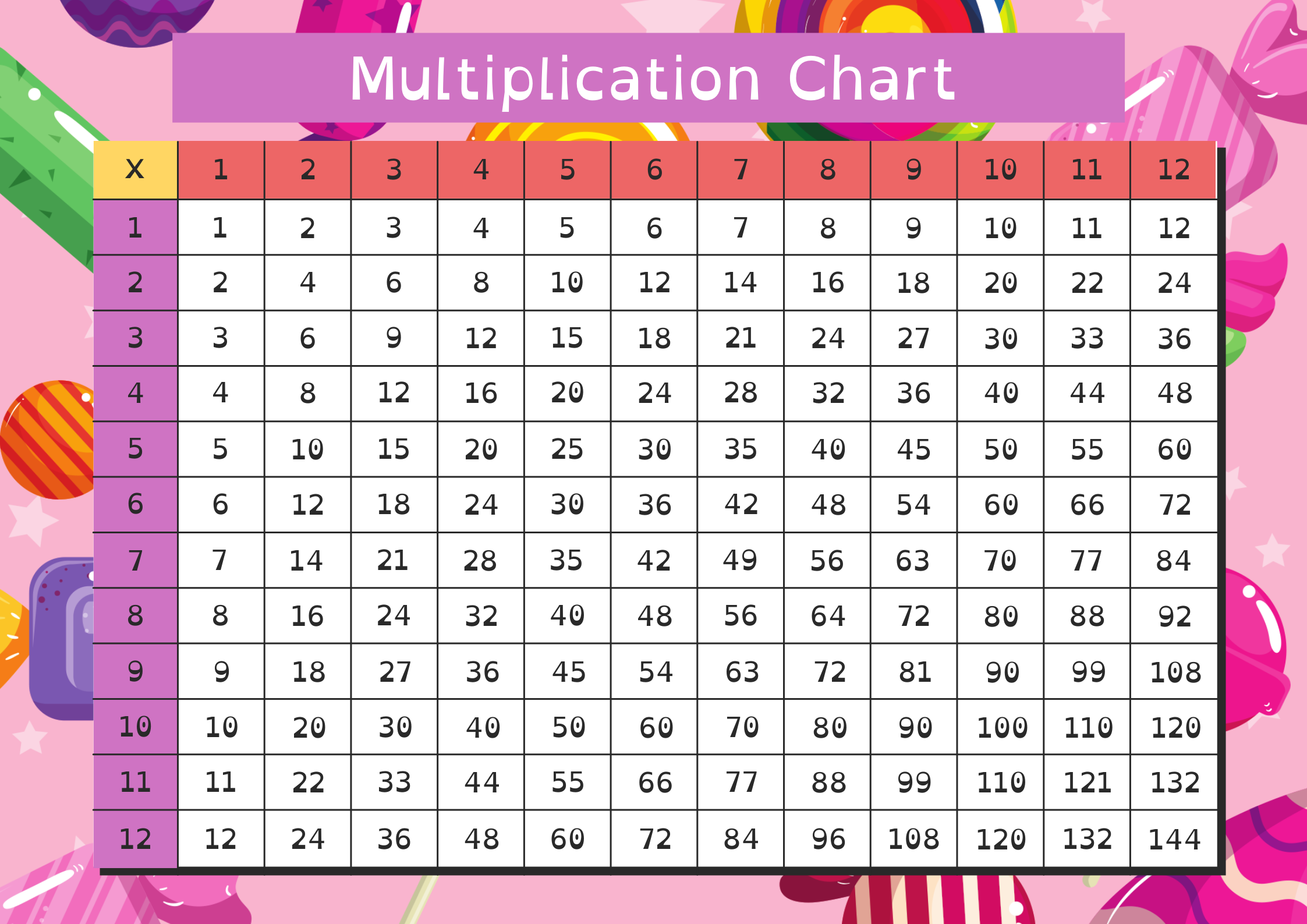 Multiplication Chart Candy Edition Burstion Academy Of Excellence Multiplication Chart Candy Edition Burstion Academy Of Excellence