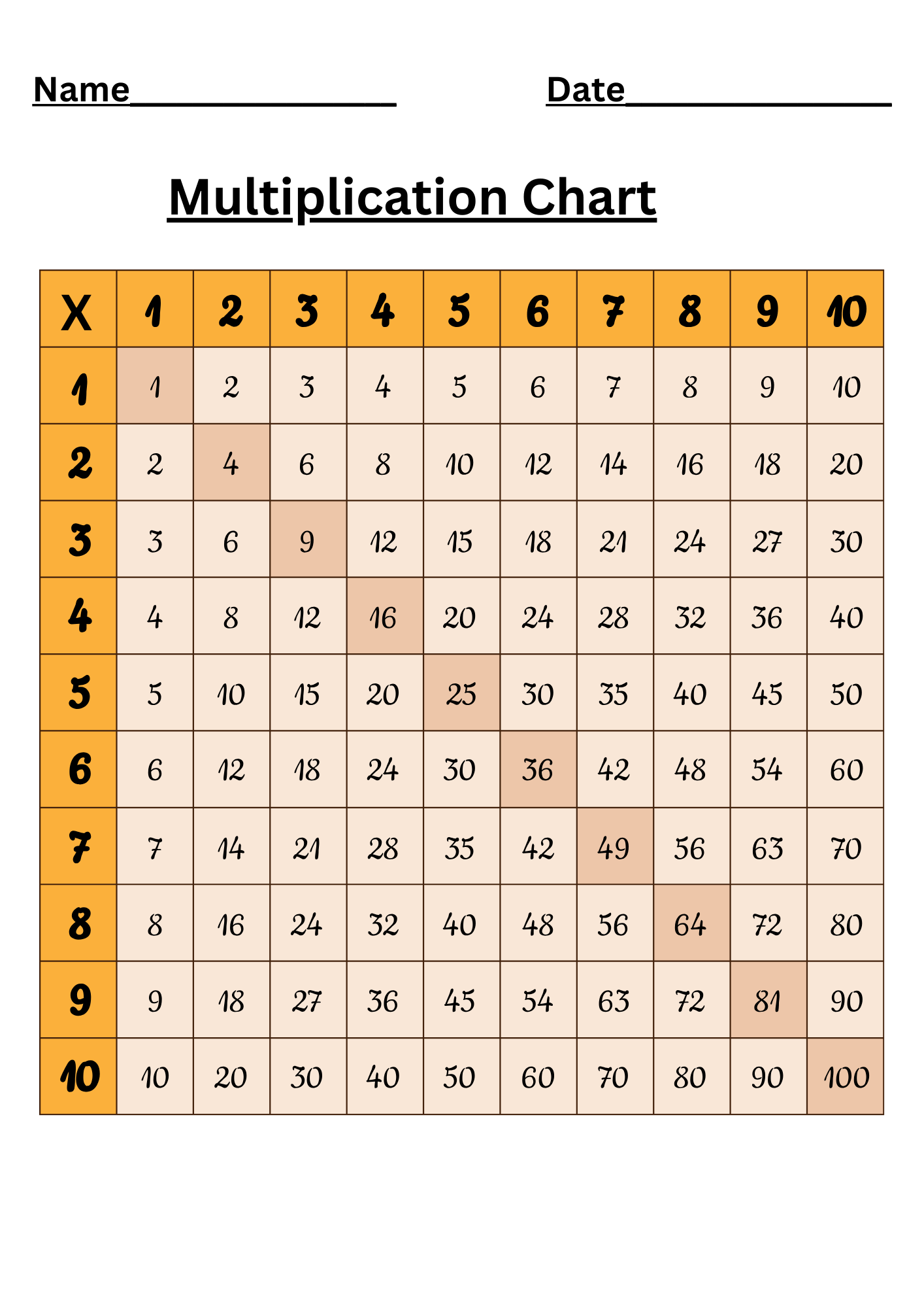Multiplication Chart 0 12 Multiplication Chart 0 12