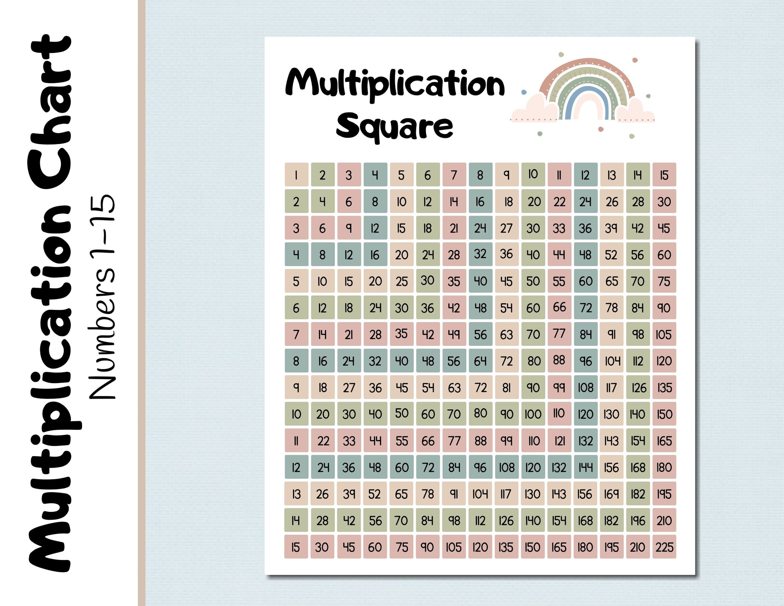 Multiplication Chart Up To 15 Multiplication Chart Up To 15
