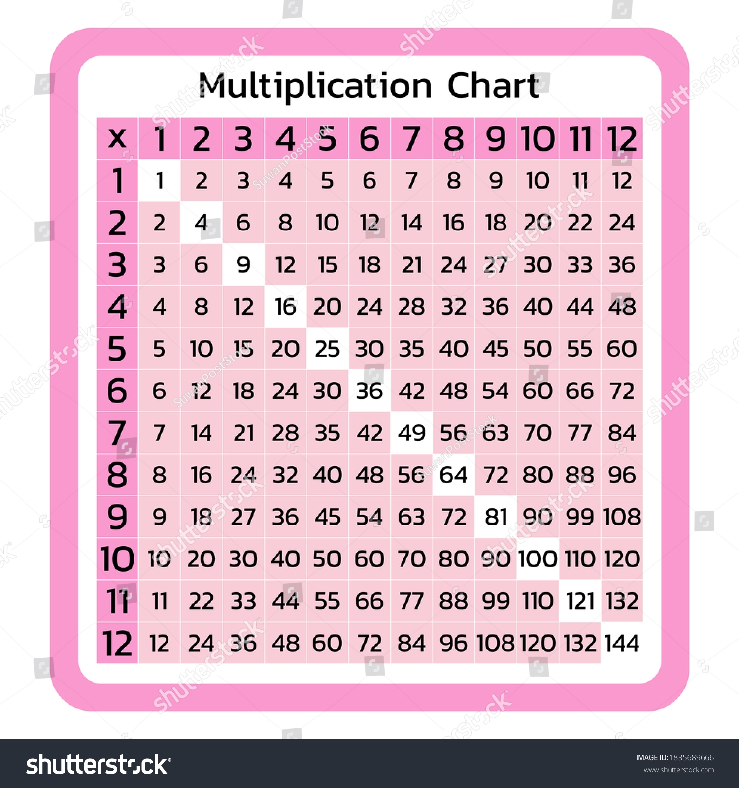 Picture Of A Multiplication Chart Picture Of A Multiplication Chart