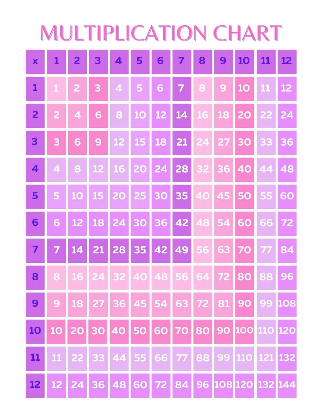 Multiplication Chart Lavendar Rose Etsy