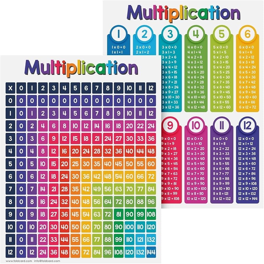 Multiplication Chart Math Table Poster Double Sided Educational Visual Learning Aid Poster Bright And Colorful Glossy Durable Cardstock 8 5 X Multiplication Chart Math Table Poster Double Sided Educational Visual Learning Aid Poster Bright And Colorful Glossy Durable Cardstock 8 5 X