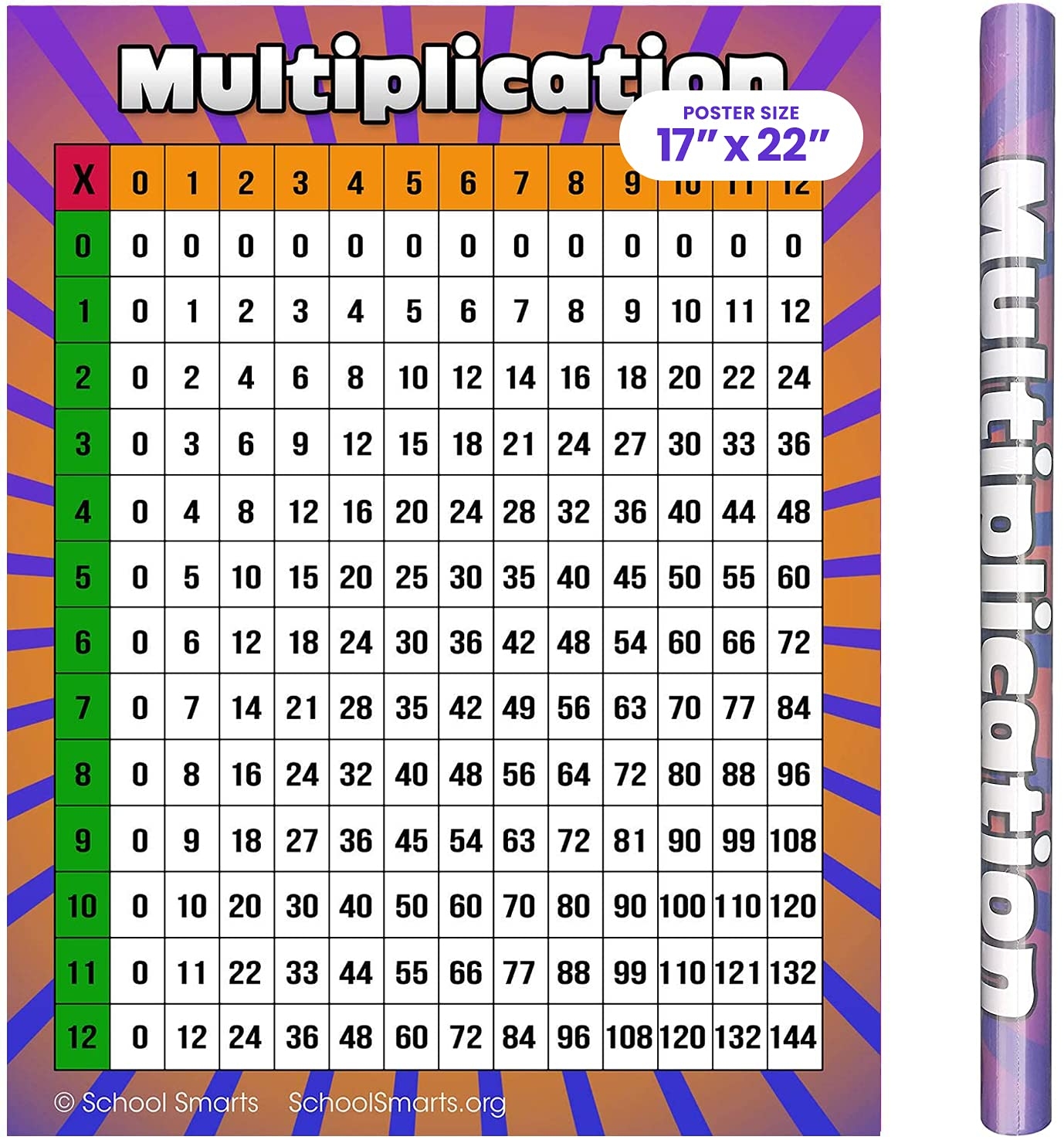 Multiplication Chart Poster For Kids 17