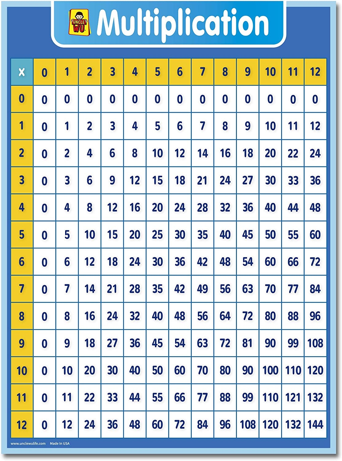 Multiplication Chart Poster For Kids Table Math Chart For 18