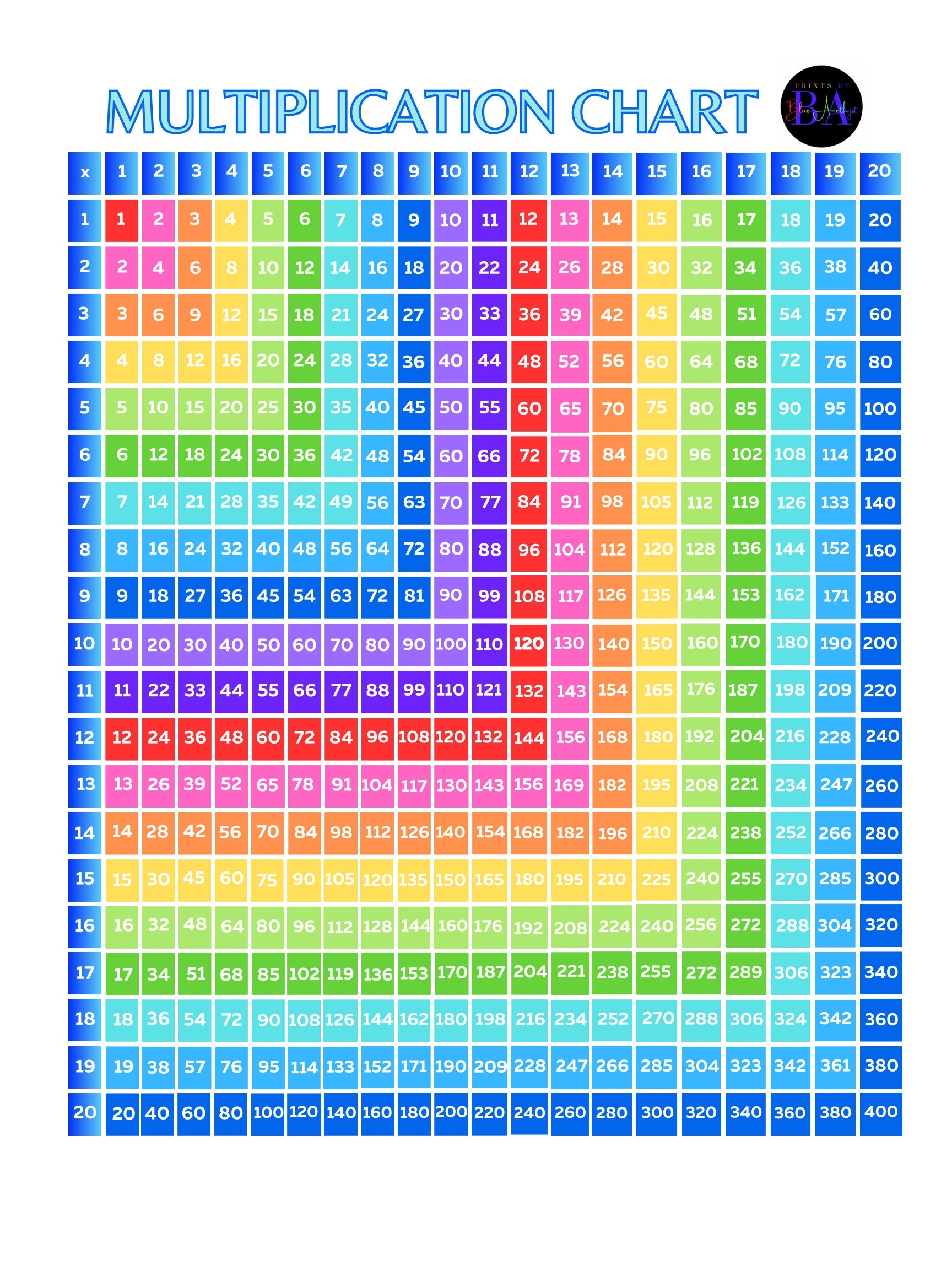 Multiplication Chart Poster Rainbow Etsy Multiplication Chart Poster Rainbow Etsy