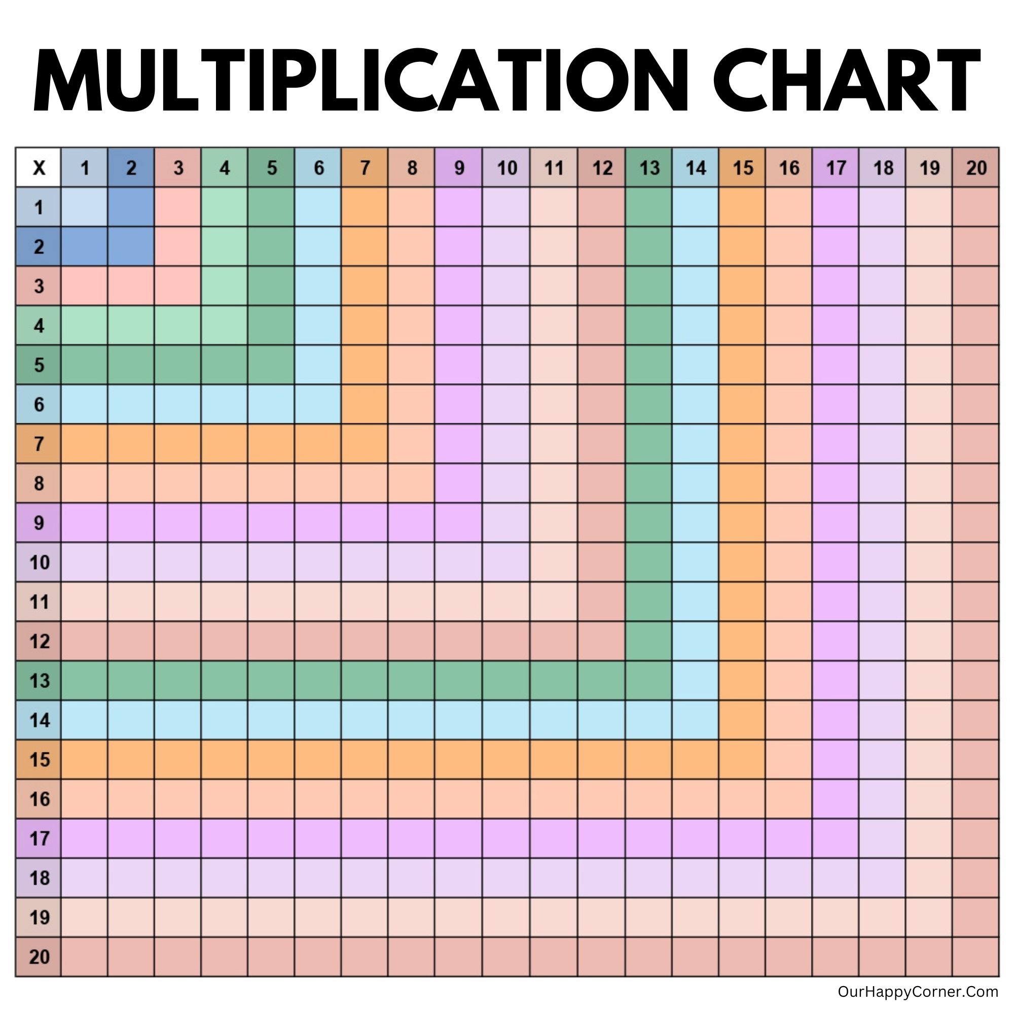 Multiplication Blank Chart Printable Multiplication Blank Chart Printable
