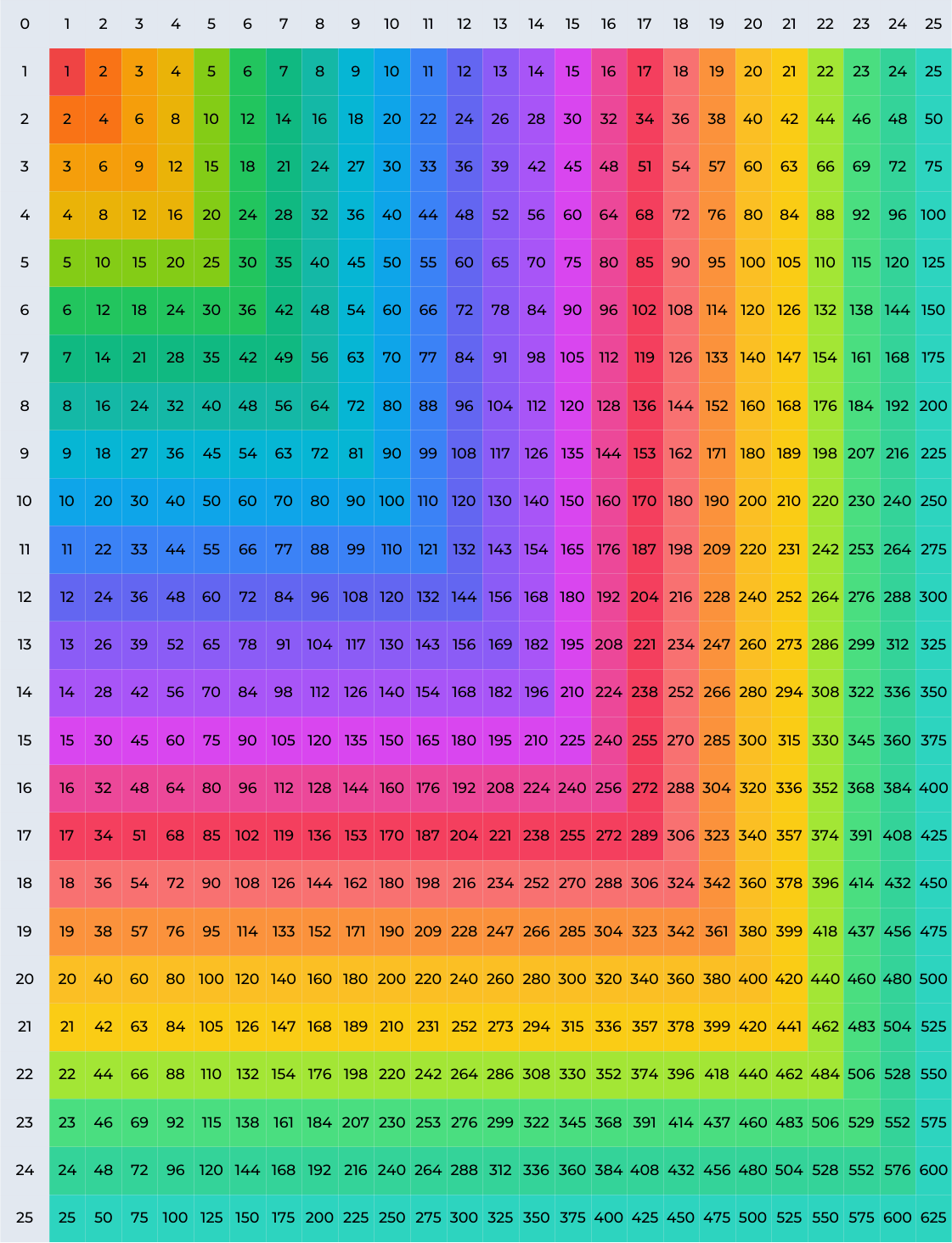 Multiplication Chart Printable PDF Templates Worksheets Library Multiplication Chart Printable PDF Templates Worksheets Library