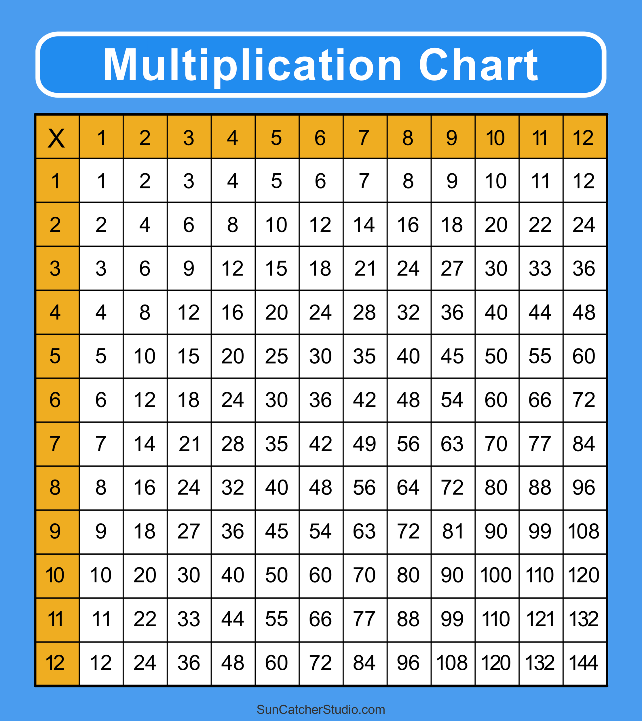 Multiplication Chart Printable U0026 Times Tables 1 12 Cute U0026 Free Worksheets Library Multiplication Chart Printable U0026 Times Tables 1 12 Cute U0026 Free Worksheets Library