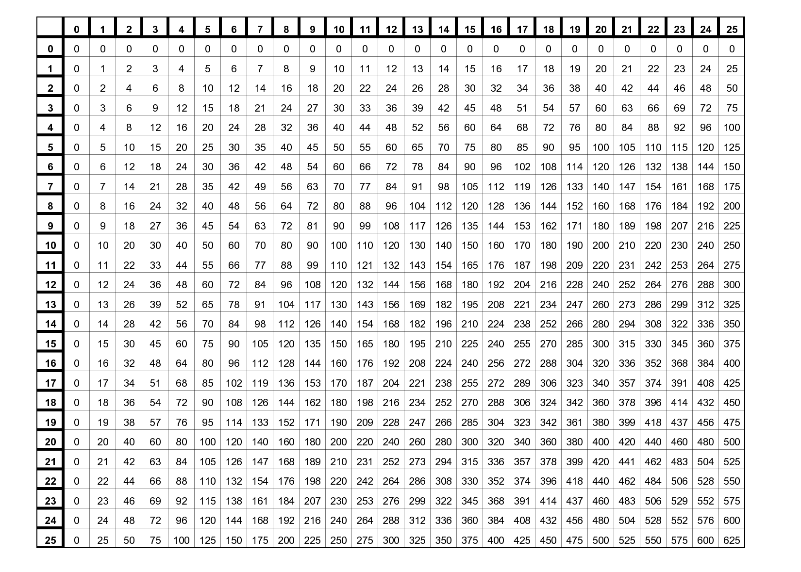 Multiplication Charts Free Printable Times Table PDFs 1 12 1 15 Multiplication Charts Free Printable Times Table PDFs 1 12 1 15