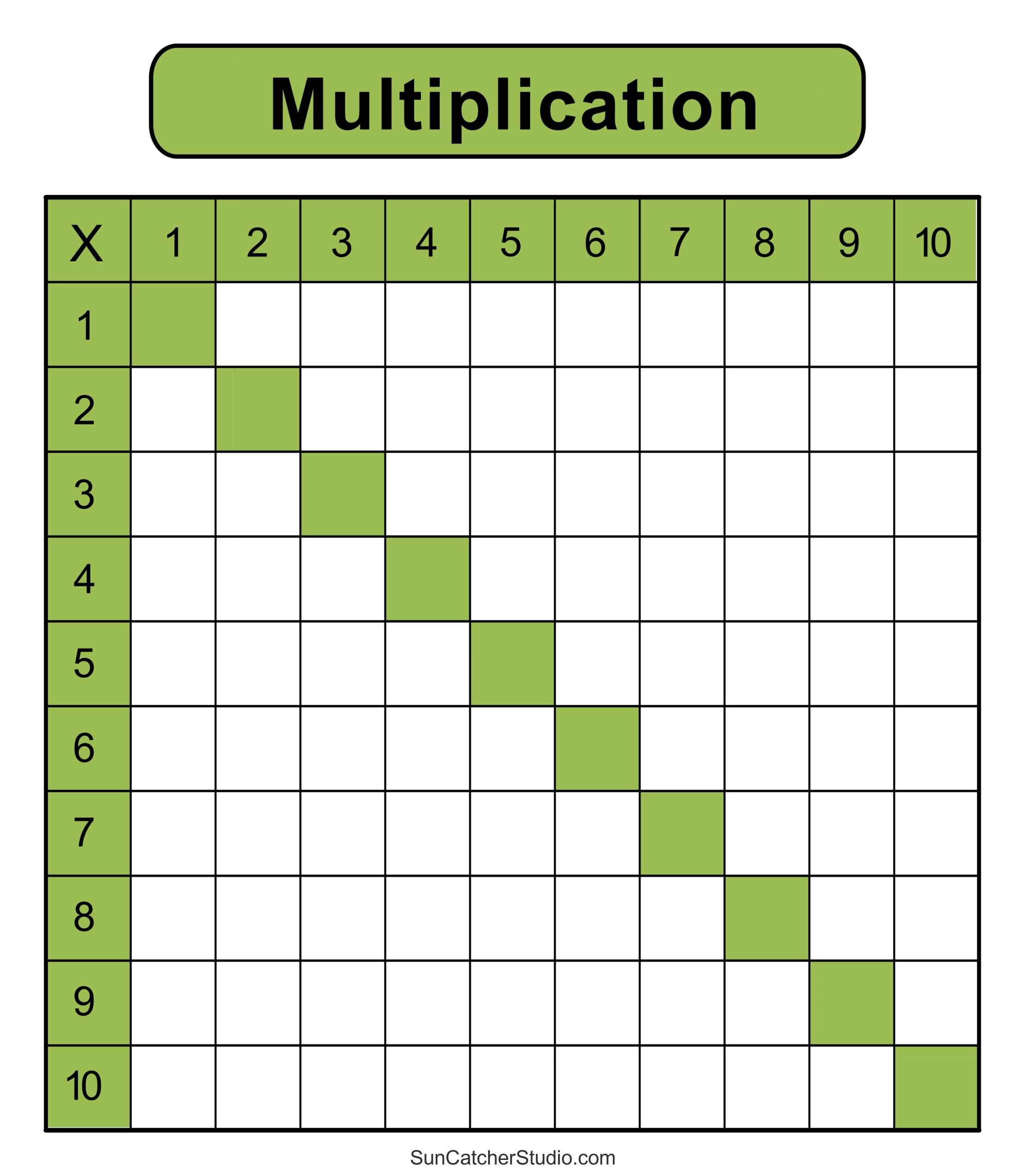 Printable Multiplication Chart Blank Printable Multiplication Chart Blank