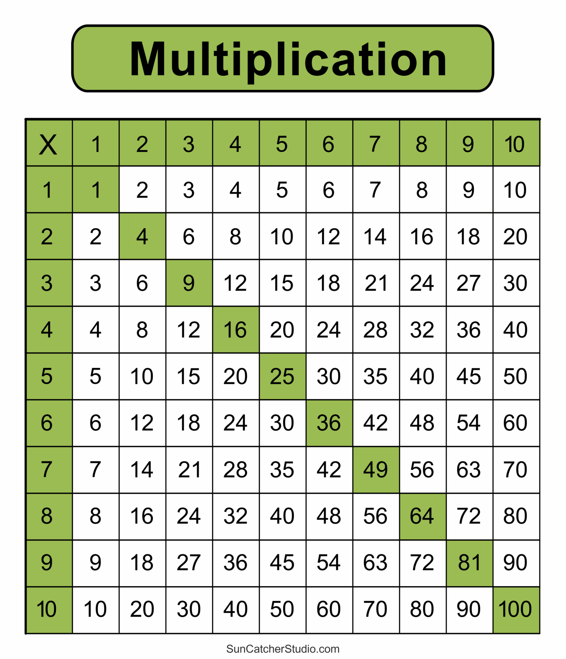 Multiplication Chart Print Multiplication Chart Print