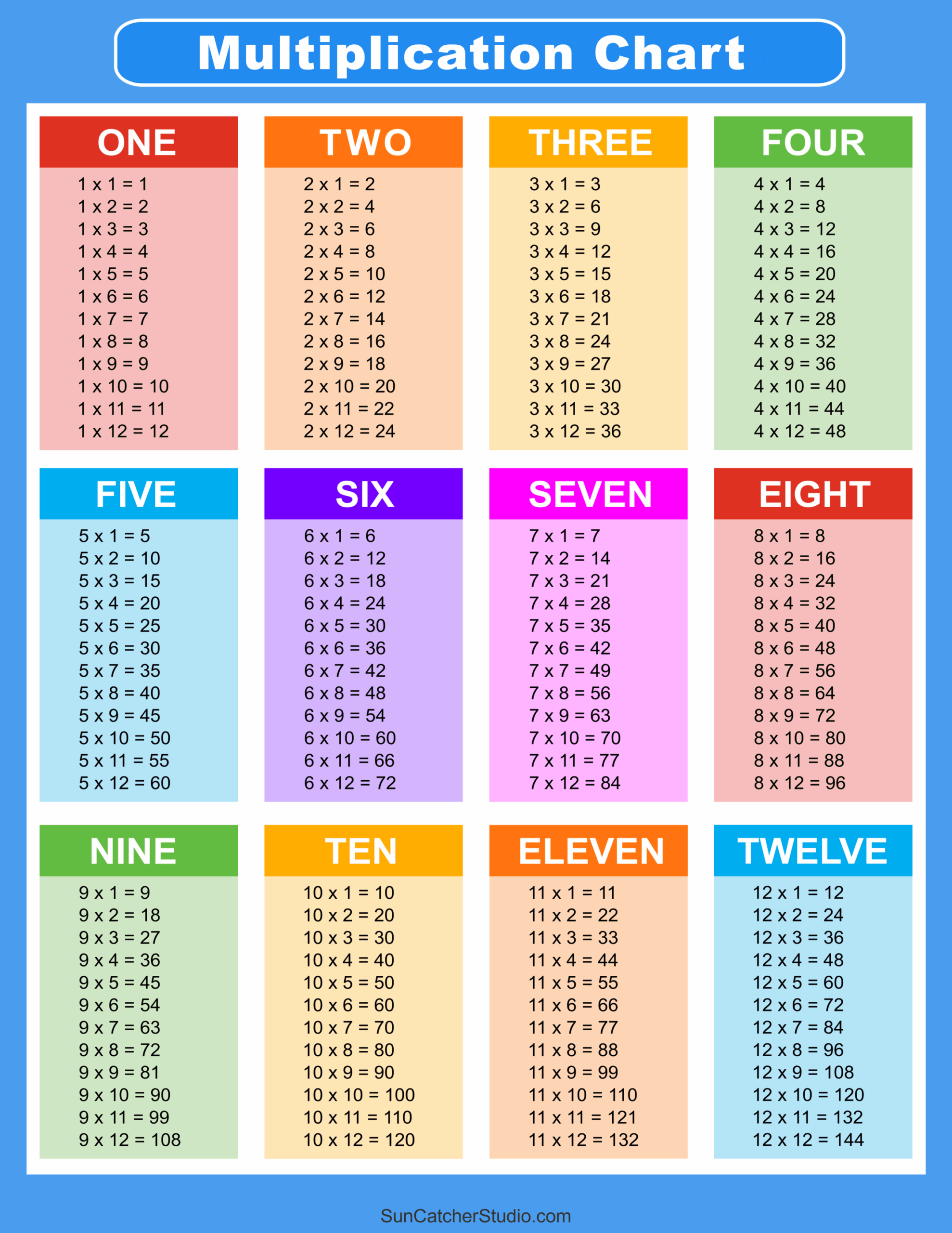 Free Printable Multiplication Table Chart Free Printable Multiplication Table Chart