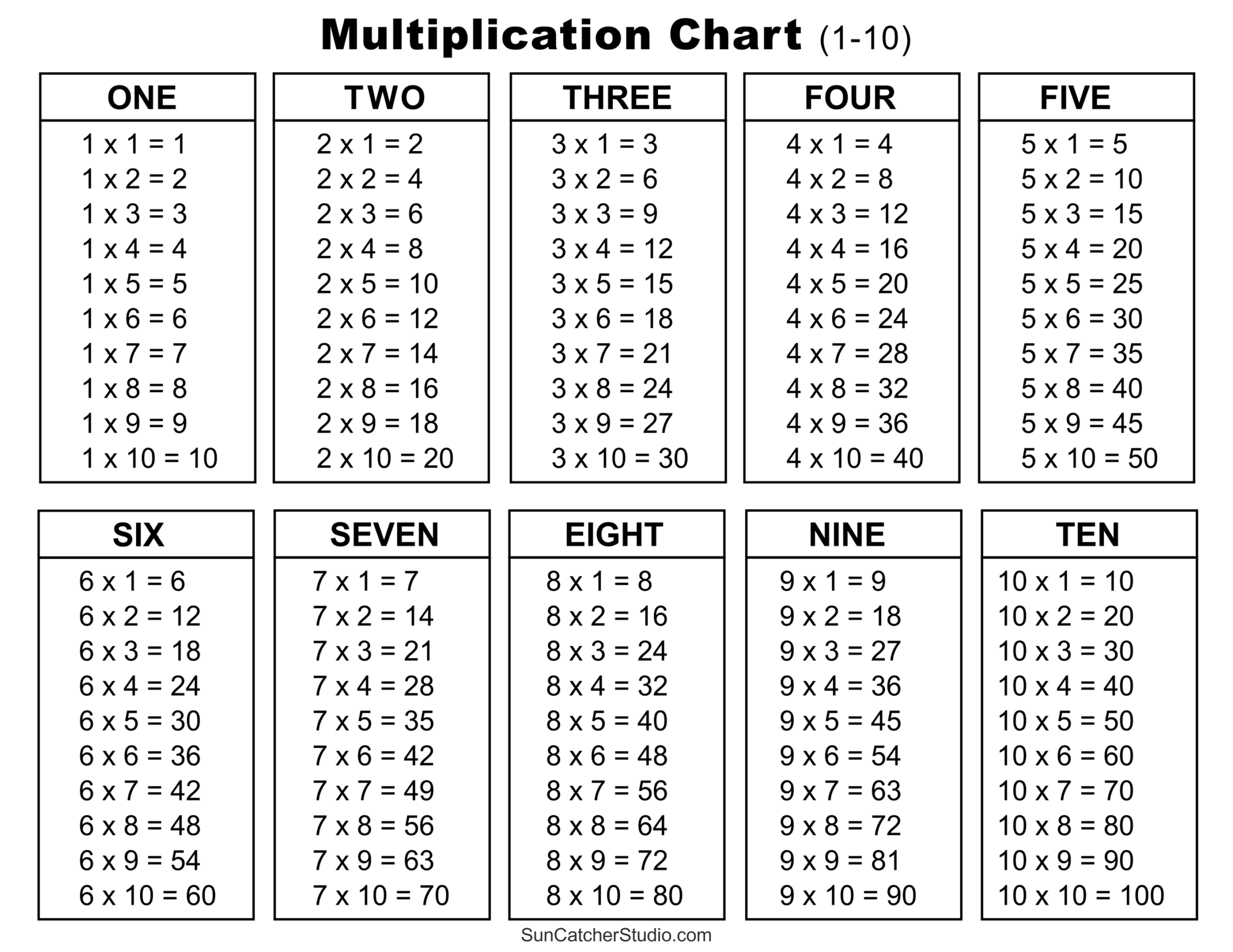 Multiplication Charts PDF Free Printable Times Tables Free Multiplication Charts PDF Free Printable Times Tables Free
