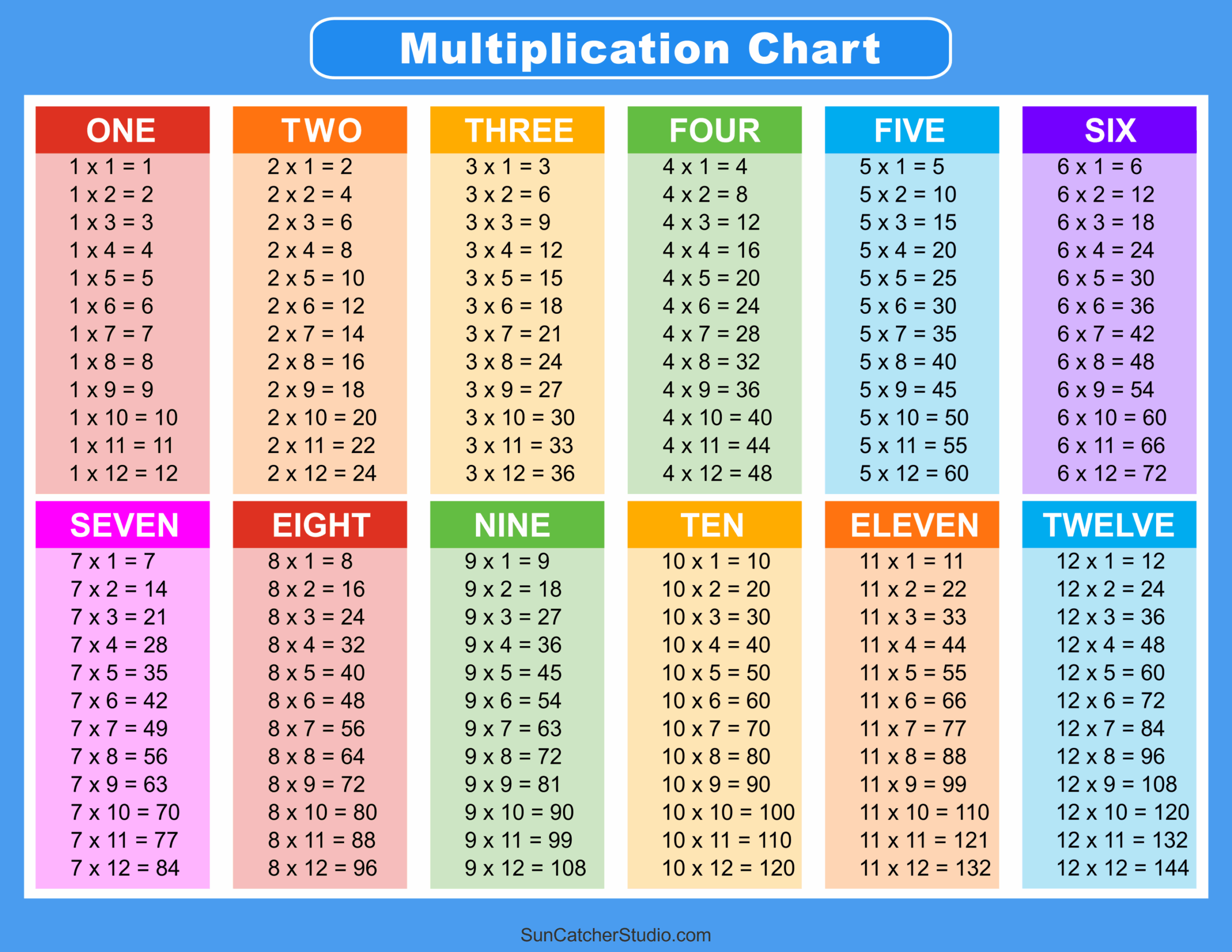 Multiplication Charts PDF Free Printable Times Tables Free Printables Monograms Design Tools Patterns U0026 DIY Projects Multiplication Charts PDF Free Printable Times Tables Free Printables Monograms Design Tools Patterns U0026 DIY Projects