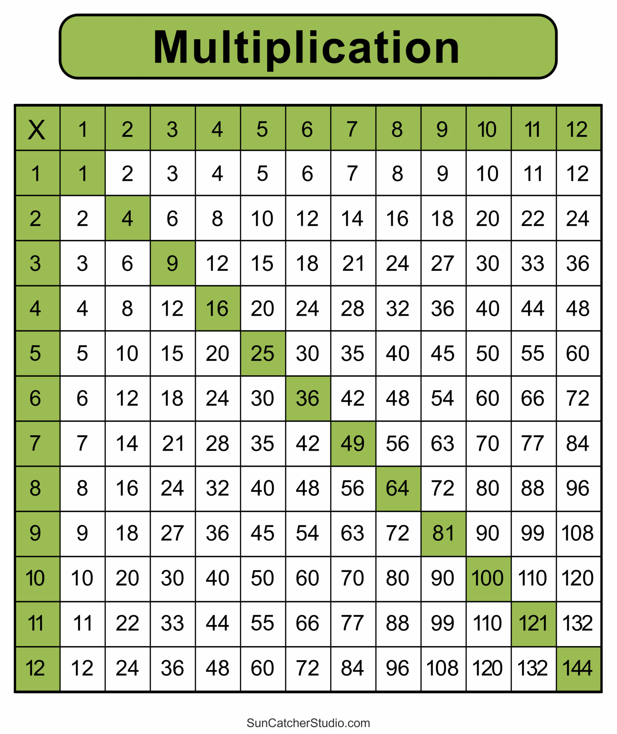 Multiplication Chart 1 12 Printable Pdf Multiplication Chart 1 12 Printable Pdf