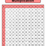 Multiplication Charts PDF Free Printable Times Tables Free Printables Monograms Design Tools Patterns U0026 DIY Projects