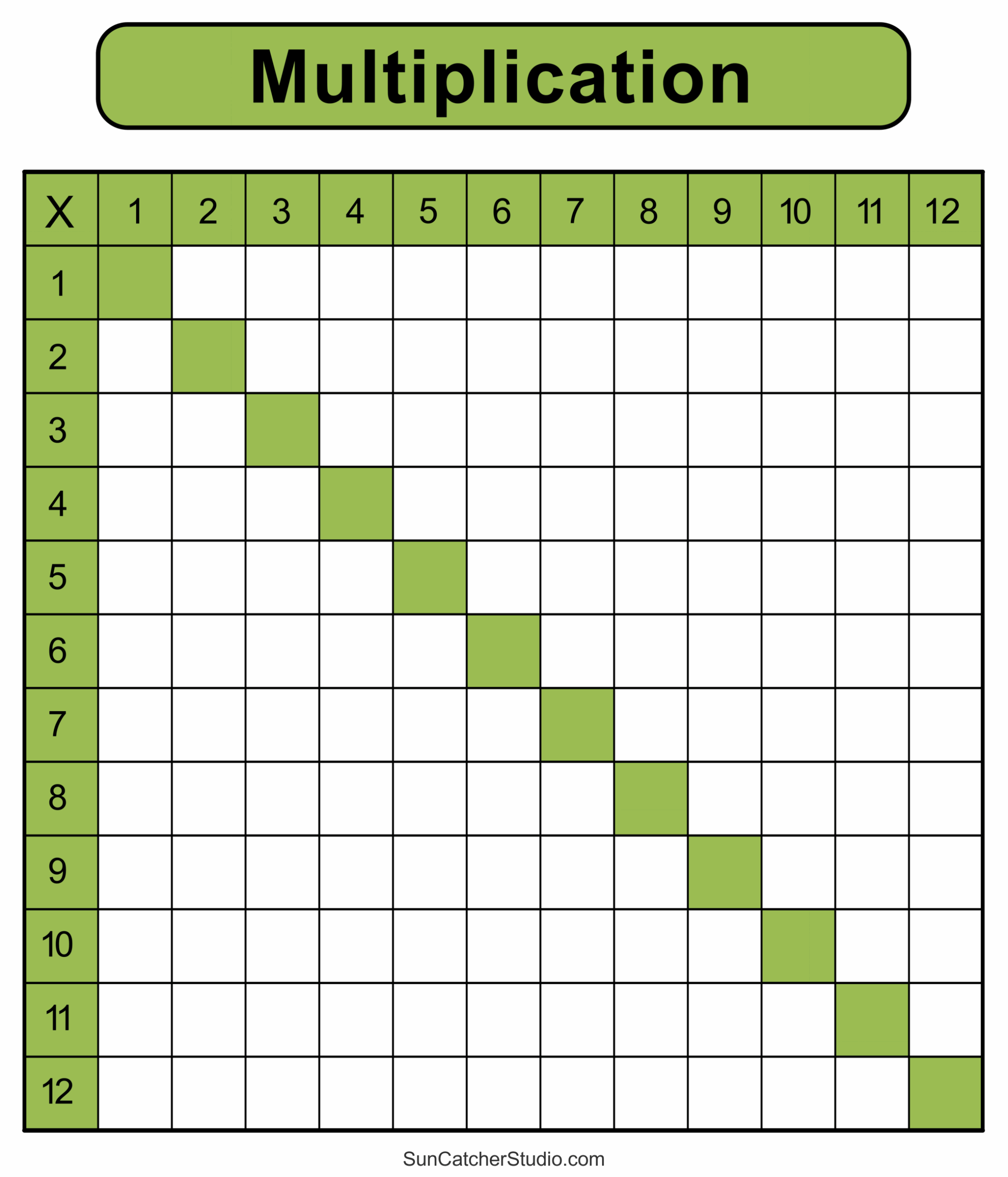 Multiplication Charts PDF Free Printable Times Tables Free Printables Monograms Design Tools Patterns U0026 DIY Projects Multiplication Charts PDF Free Printable Times Tables Free Printables Monograms Design Tools Patterns U0026 DIY Projects