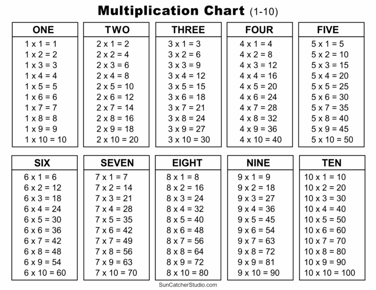 Multiplication Charts PDF Free Printable Times Tables Free Printables Monograms Design Tools Patterns U0026 DIY Projects