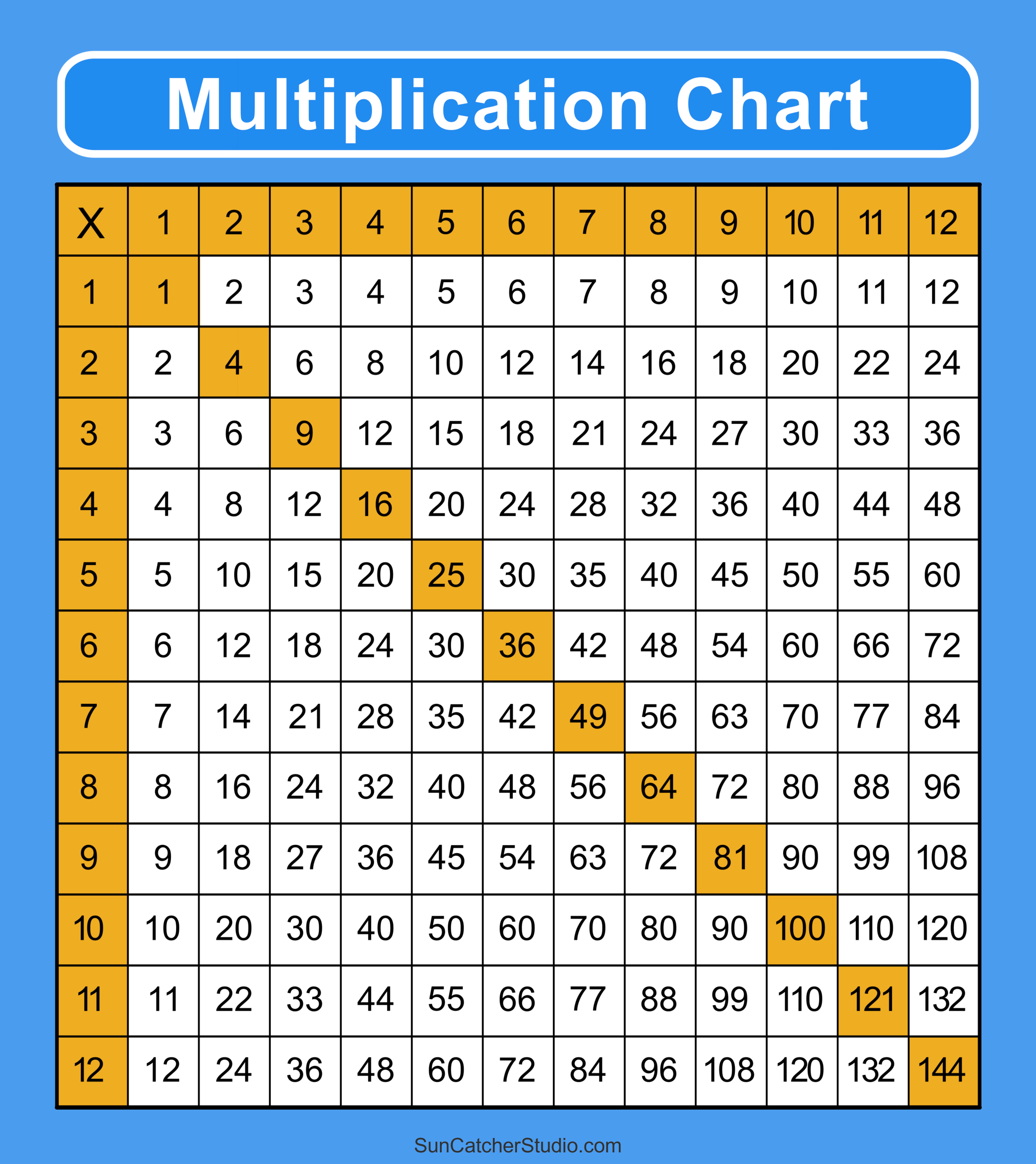 Multiplication Charts PDF Free Printable Times Tables Free Printables Monograms Design Tools Patterns U0026 DIY Projects Multiplication Charts PDF Free Printable Times Tables Free Printables Monograms Design Tools Patterns U0026 DIY Projects
