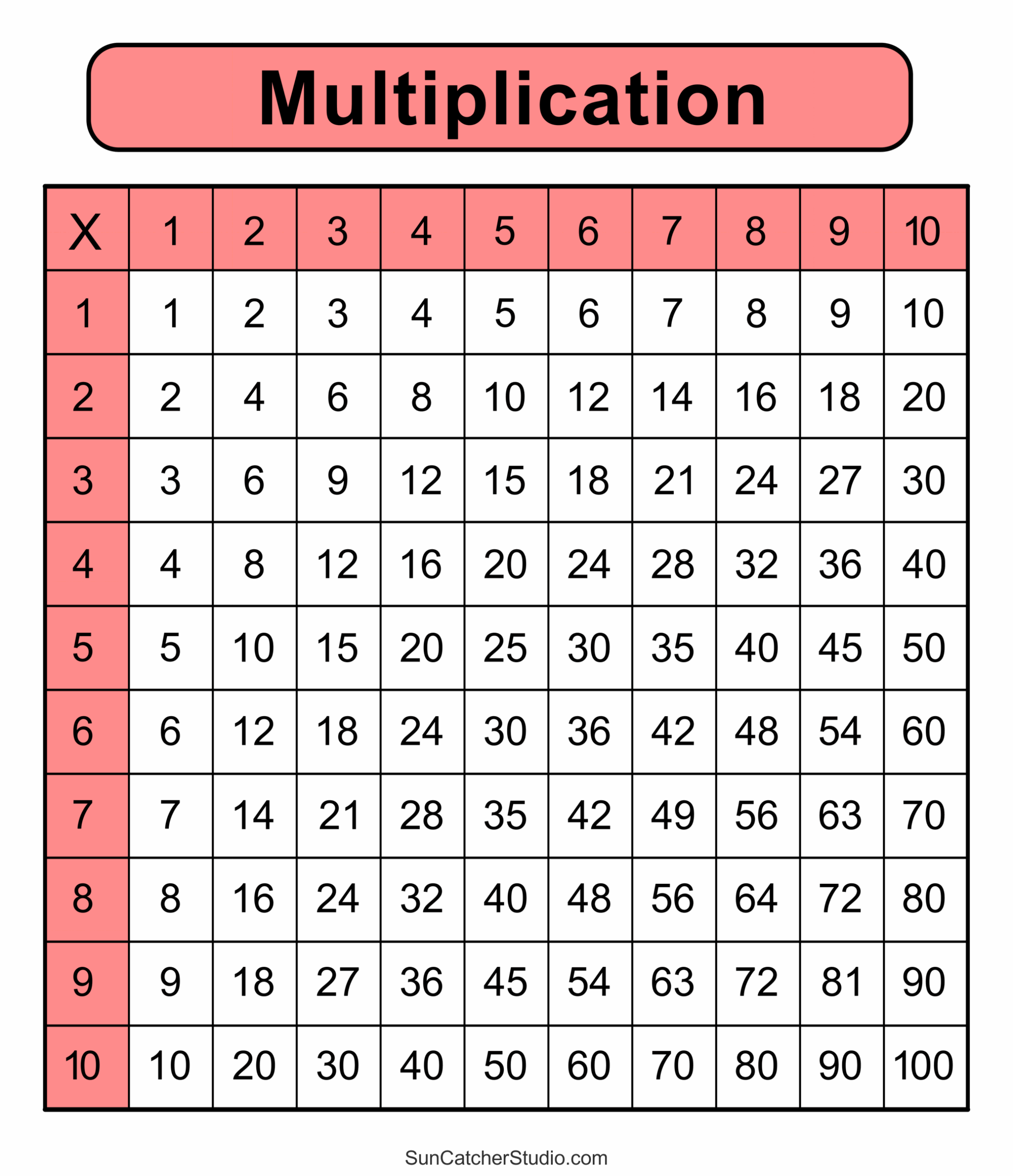 Multiplication Chart 1 100 Printable Pdf Multiplication Chart 1 100 Printable Pdf