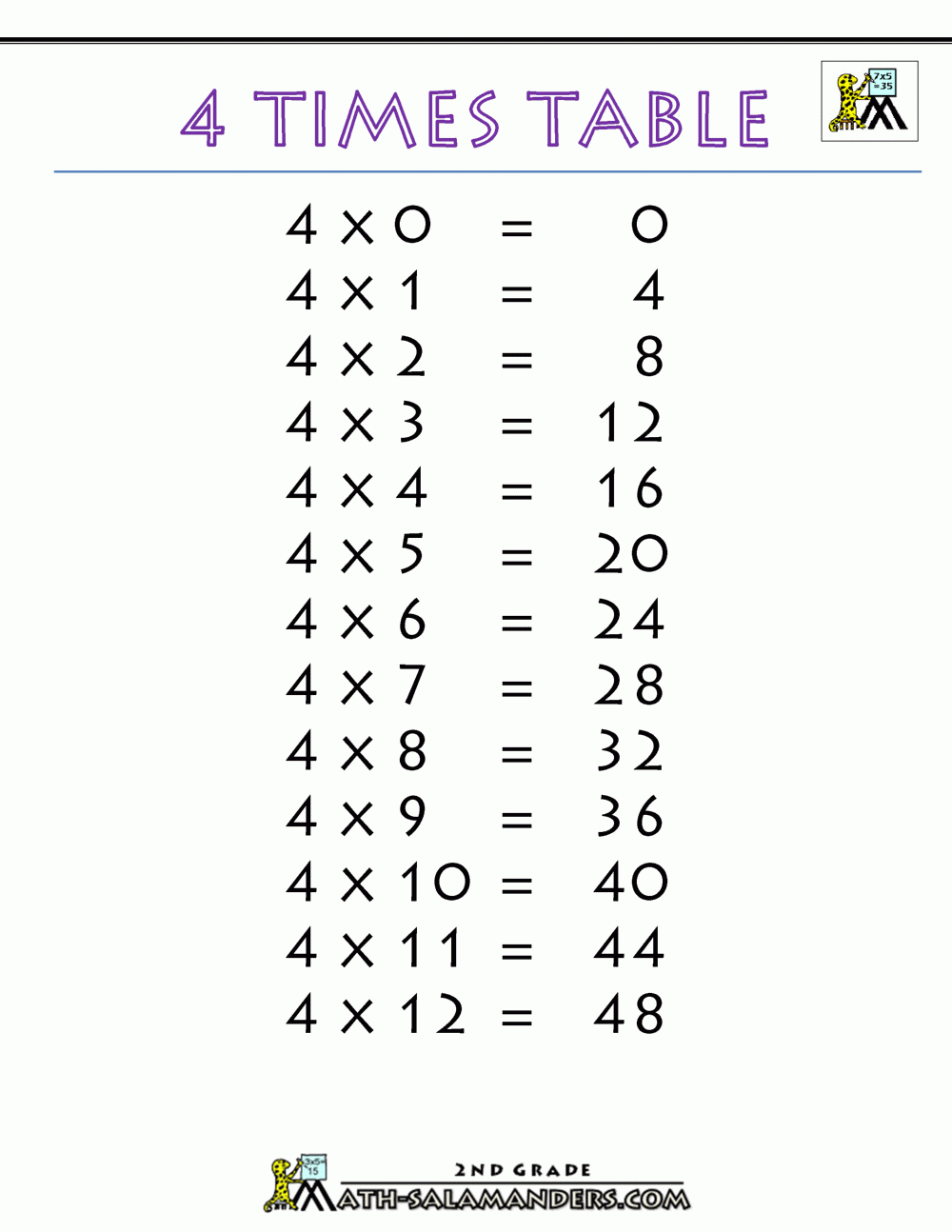 Multiplication Facts 4 Times Table Multiplication Facts 4 Times Table
