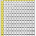 Multiplication Numbers Chart Math Charts 1 120 24