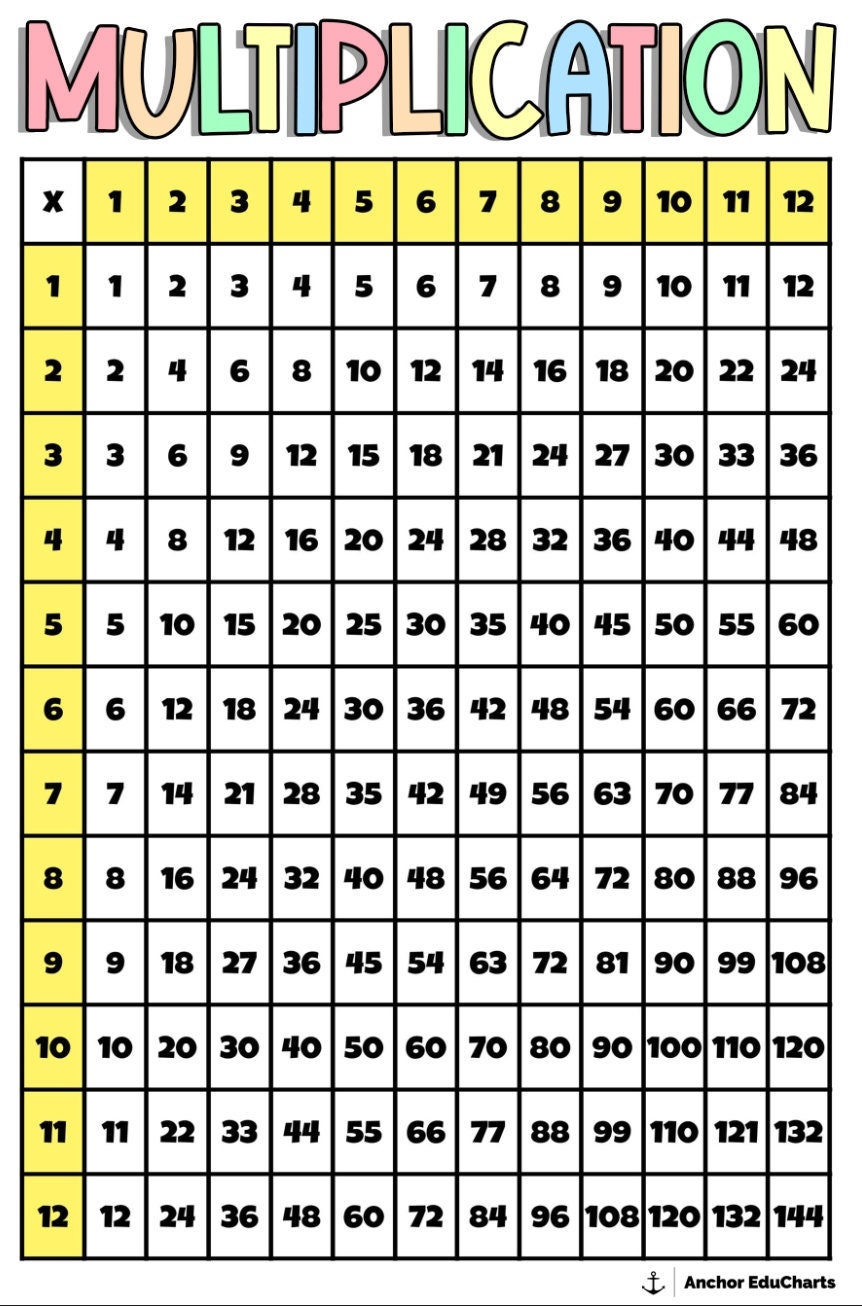 Multiplication Numbers Chart Math Charts 1 120 24 Multiplication Numbers Chart Math Charts 1 120 24