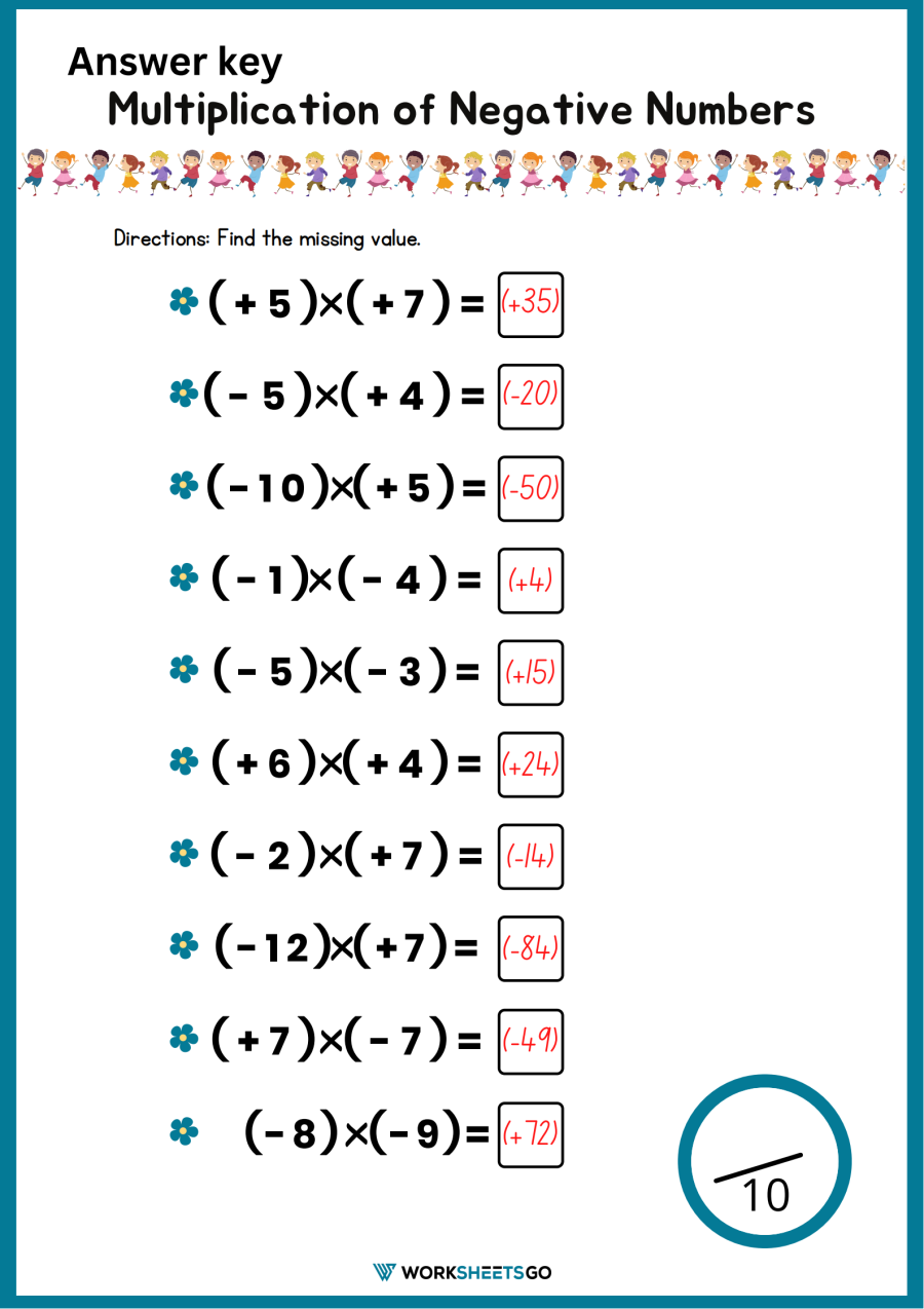 Negative Multiplication Chart Negative Multiplication Chart
