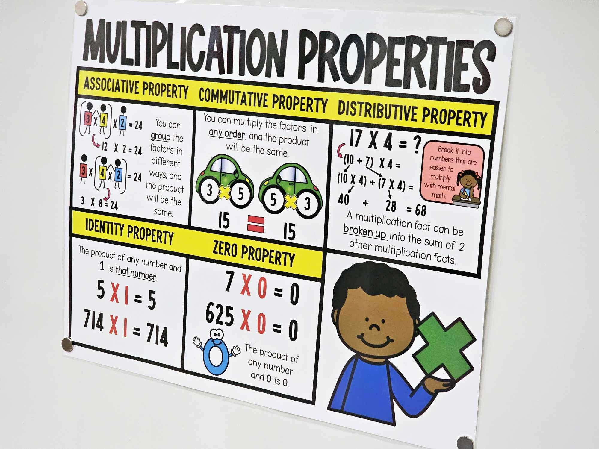Multiplication Anchor Chart Multiplication Anchor Chart