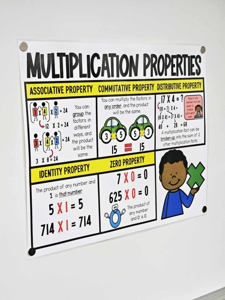 Multiplication Properties Anchor Chart Hard Good Option 1