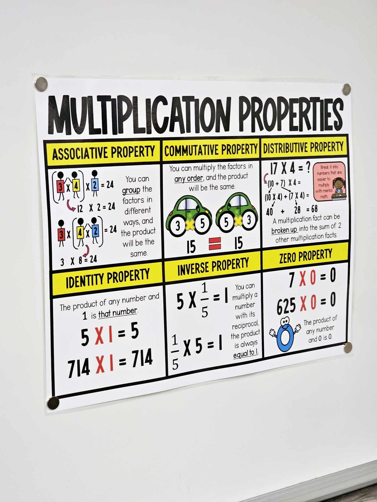 Multiplication Properties Anchor Chart Hard Good Option 2 Multiplication Properties Anchor Chart Hard Good Option 2