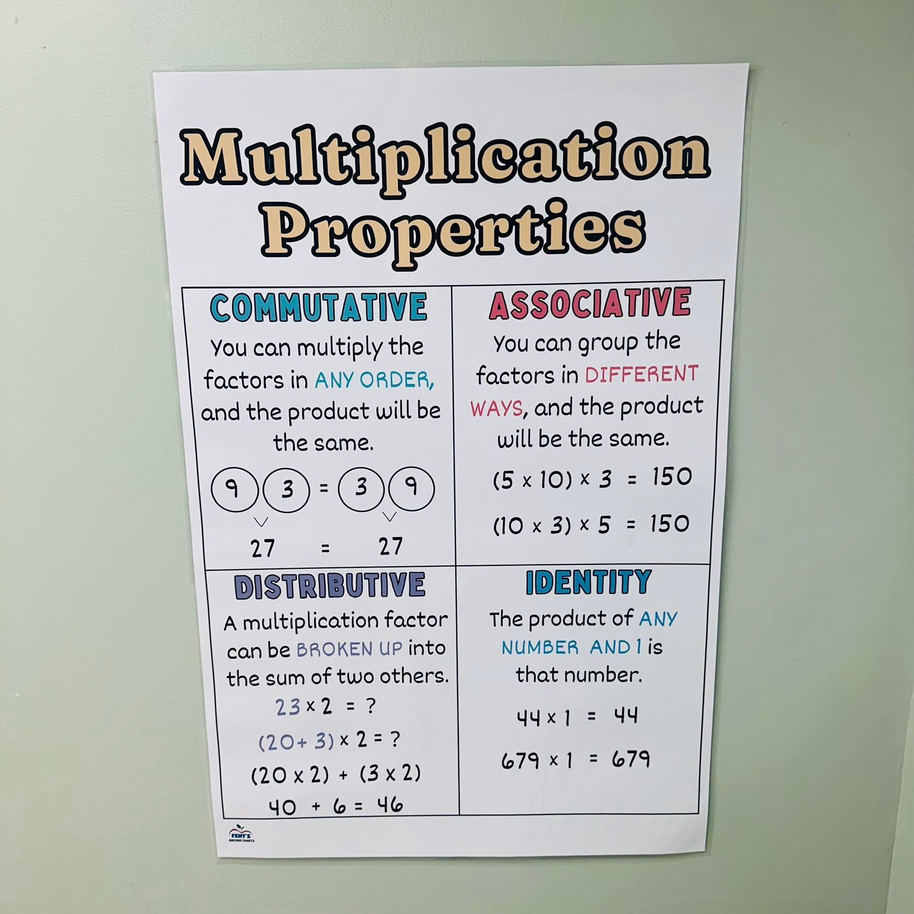 Multiplication Properties Anchor Chart Math Properties Poster Commutative Associative Distributive Identity Math Classroom Poster Etsy Multiplication Properties Anchor Chart Math Properties Poster Commutative Associative Distributive Identity Math Classroom Poster Etsy