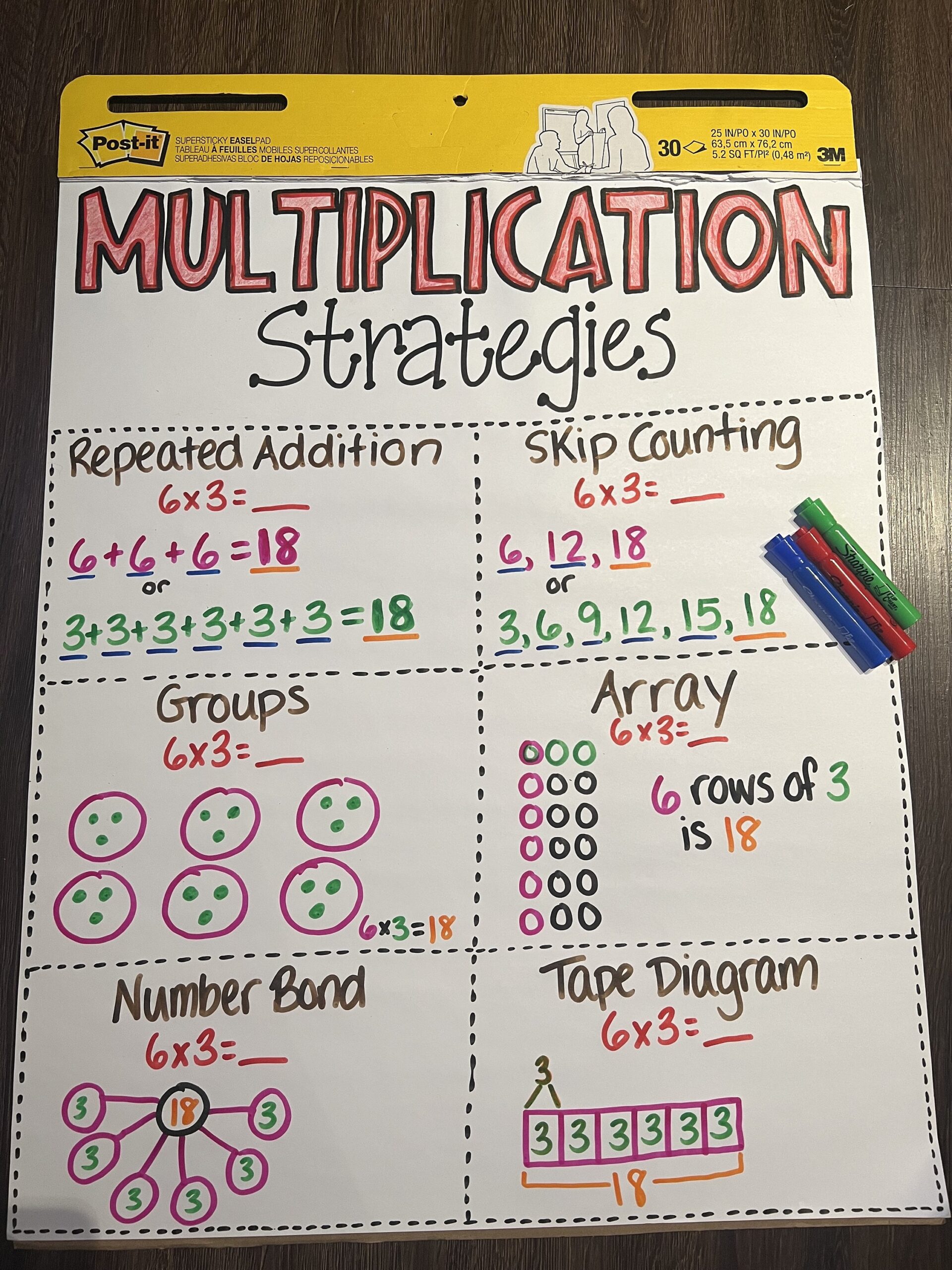 Multiplication Strategies Anchor Chart Etsy Multiplication Strategies Anchor Chart Etsy