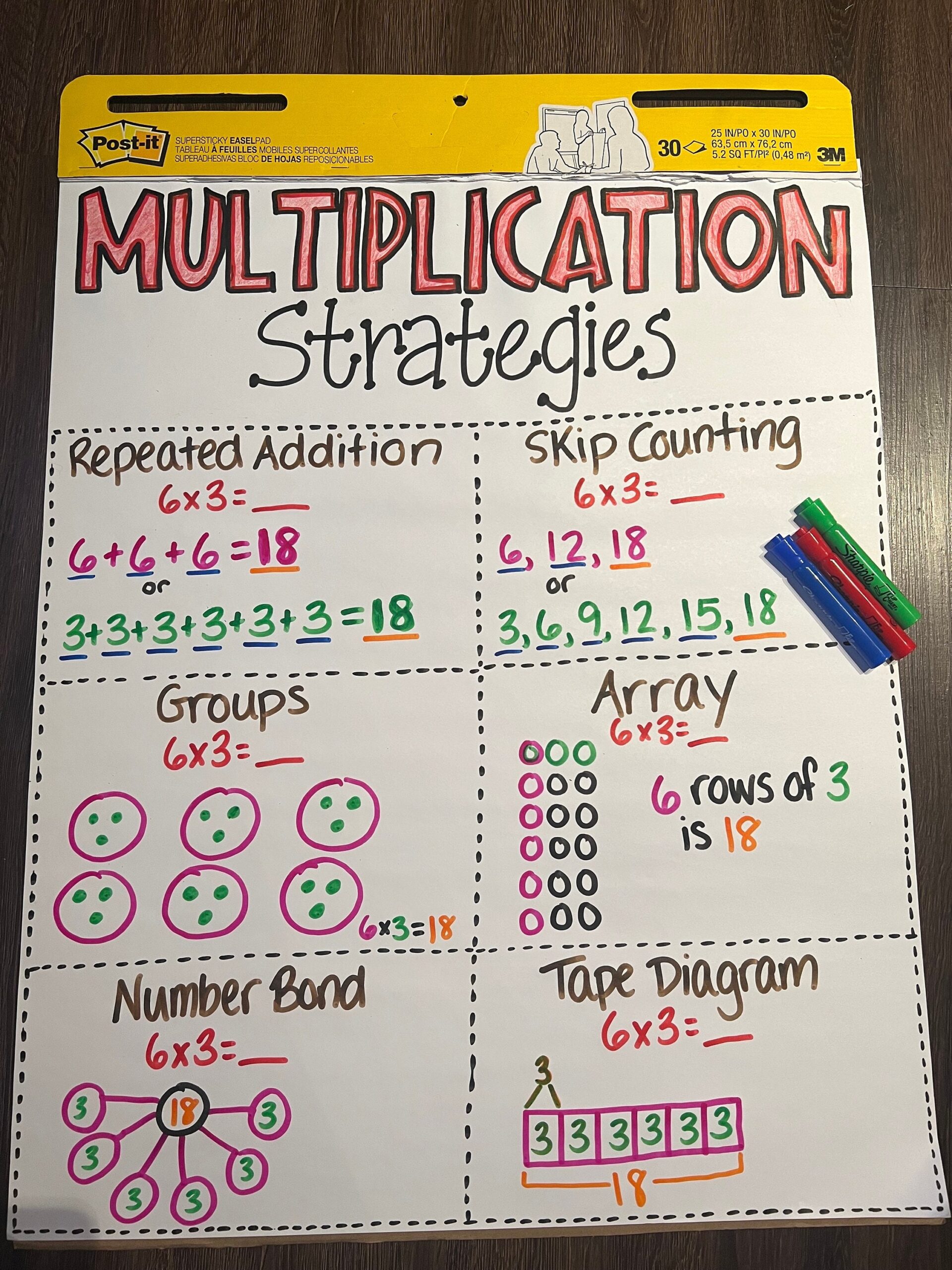 Multiplication Strategies Anchor Chart Etsy Multiplication Strategies Anchor Chart Etsy