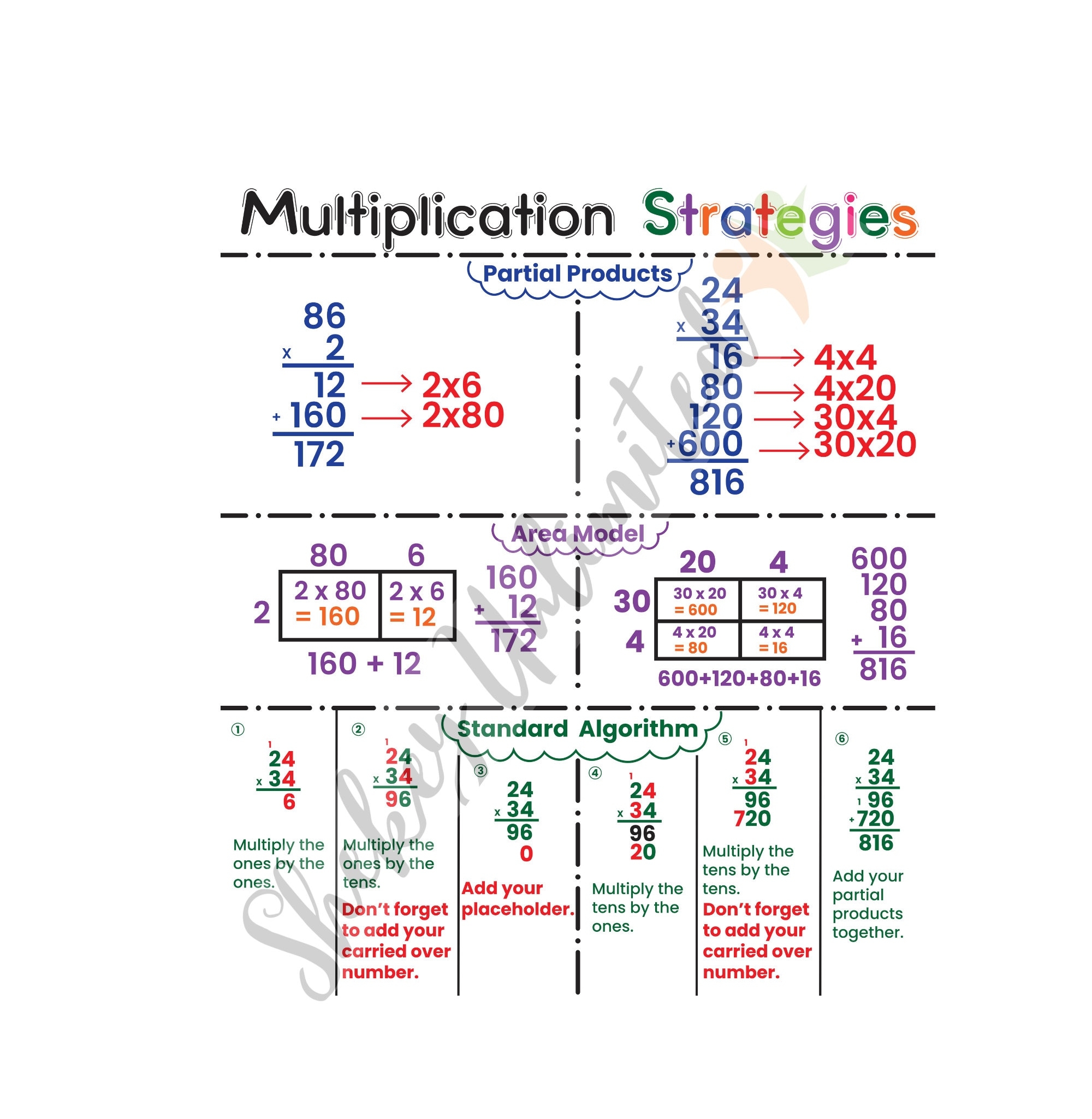 Multiplication Strategies Anchor Charts Math Strategies For Classroom Kids Educational Posters Maths Chart Free Lamination Etsy Multiplication Strategies Anchor Charts Math Strategies For Classroom Kids Educational Posters Maths Chart Free Lamination Etsy