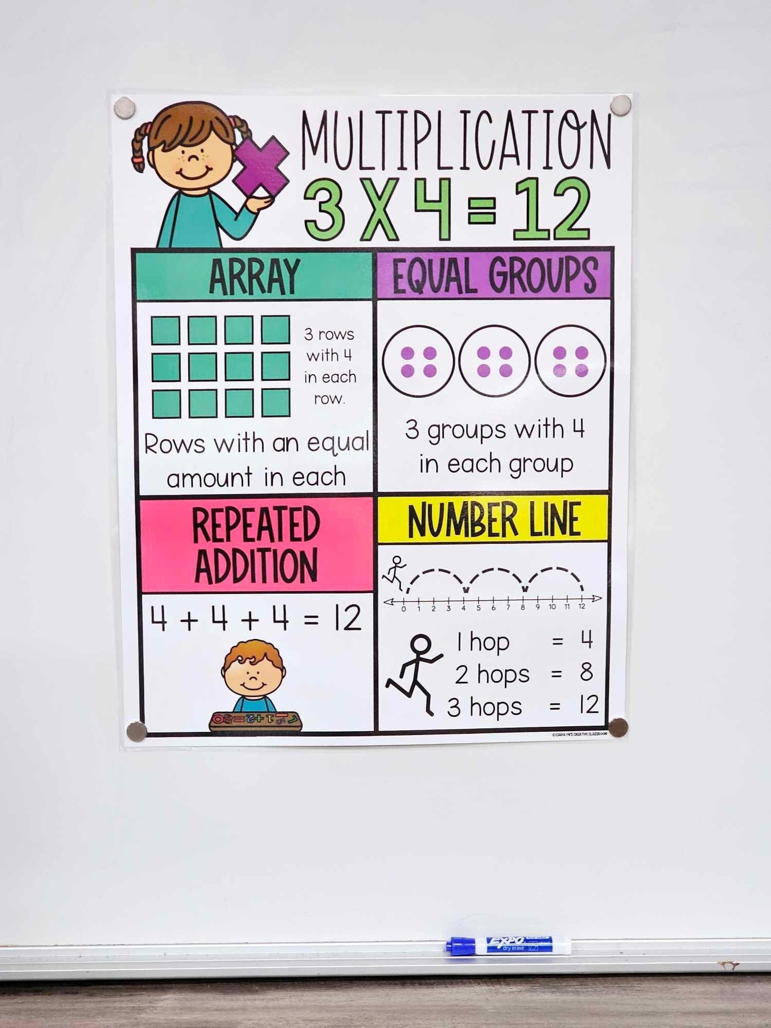 Multiplication Strategies Anchor Selling Chart Freebie By Multiplication Strategies Anchor Selling Chart Freebie By