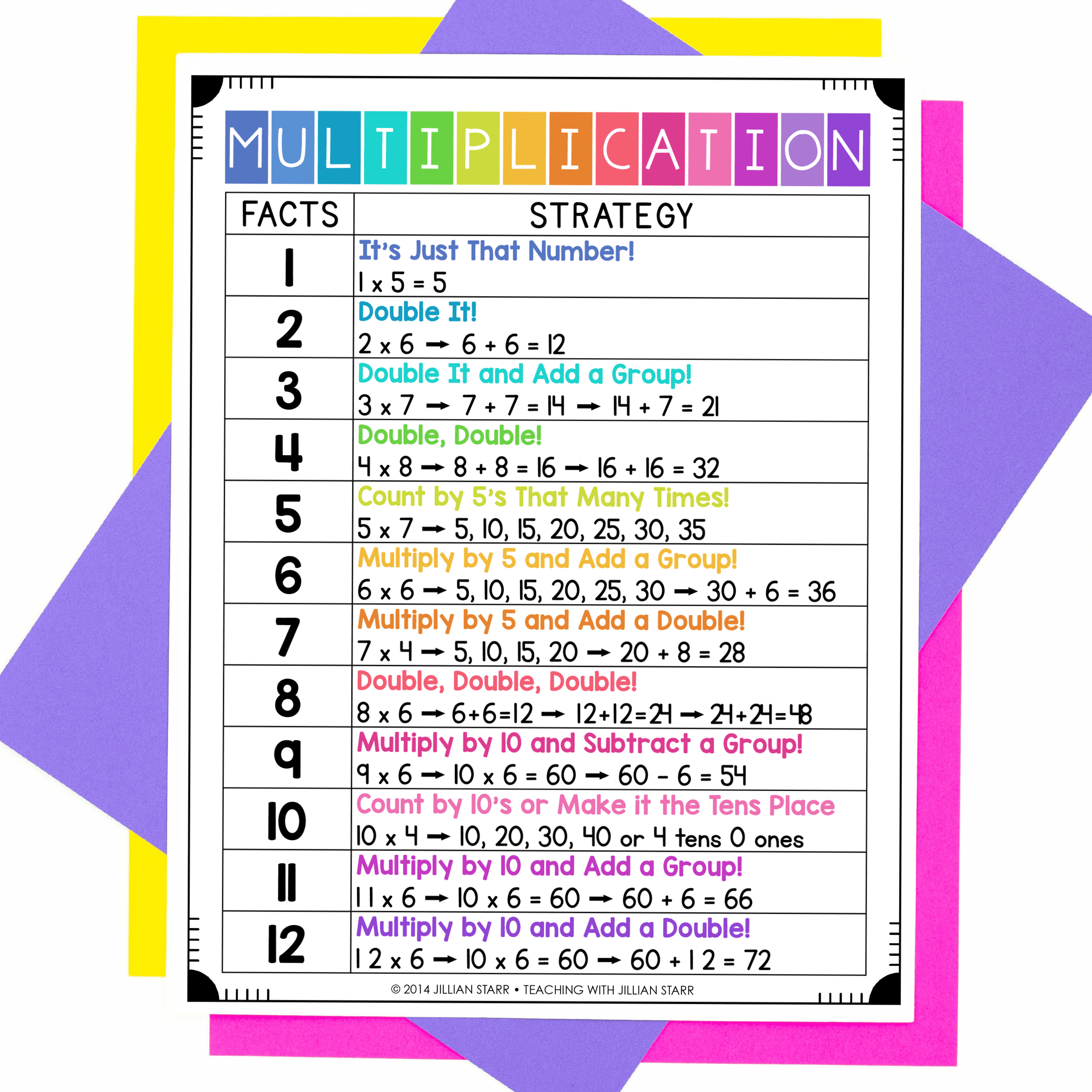 Multiplication Strategy Chart Teaching With Jillian Starr Multiplication Strategy Chart Teaching With Jillian Starr