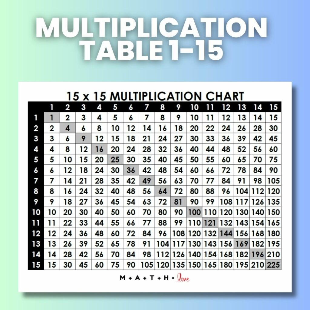 Multiplication Table 1 15 Free Printable PDF Multiplication Table 1 15 Free Printable PDF