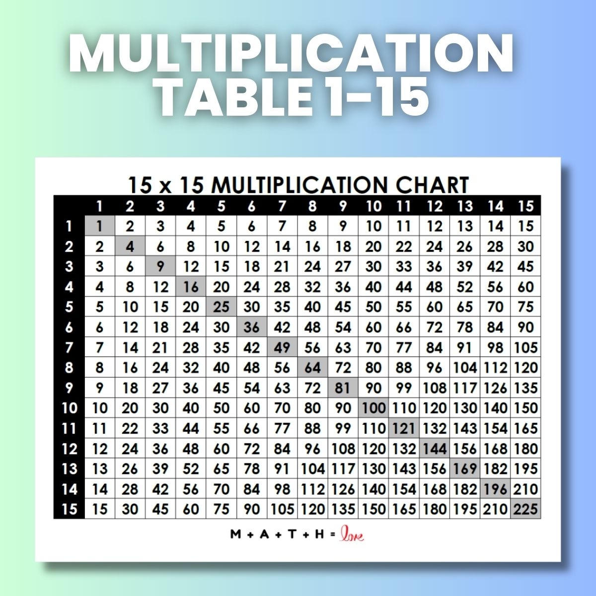 Multiplication Table 1 15 Free Printable PDF Multiplication Table 1 15 Free Printable PDF