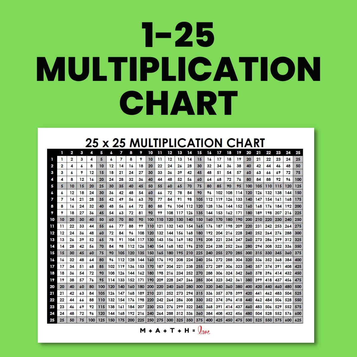 Multiplication Table 1 25 Free Printable PDF Worksheets Library Multiplication Table 1 25 Free Printable PDF Worksheets Library