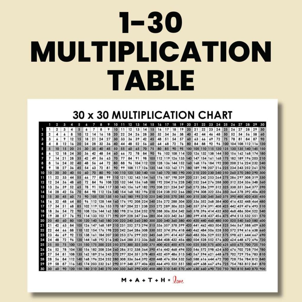 Multiplication Table 1 30 Free Printable PDF Multiplication Table 1 30 Free Printable PDF